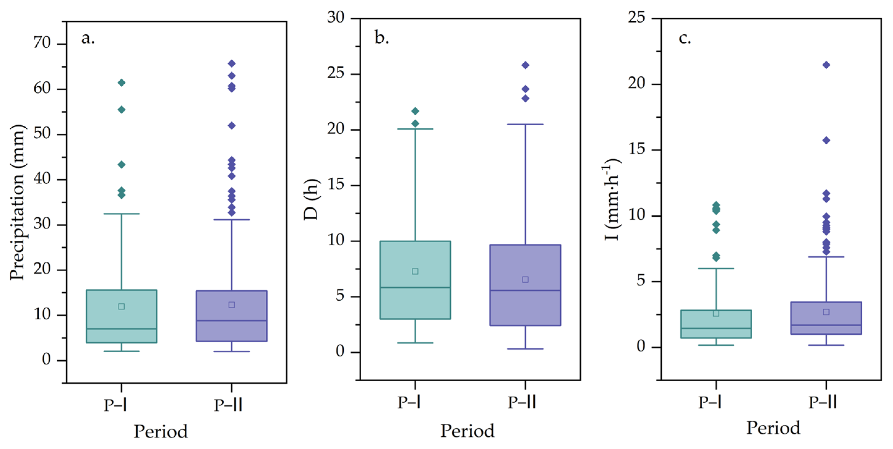 Water 15 02690 g007 Water 15 02690 g007