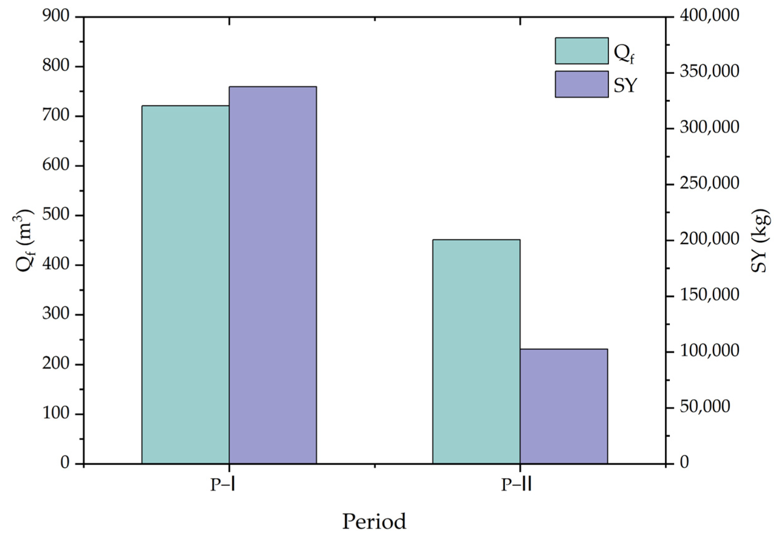 Water 15 02690 g009 Water 15 02690 g009