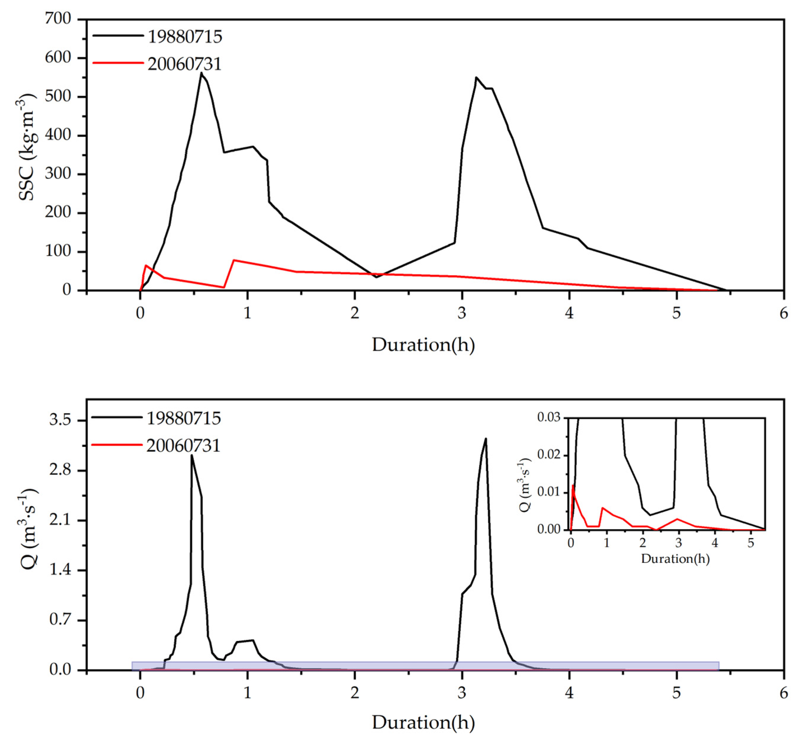 Water 15 02690 g012 Water 15 02690 g012