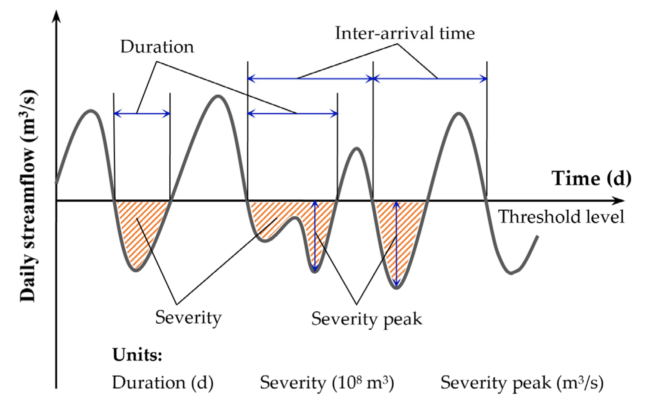 Water 15 02741 g002 Water 15 02741 g002