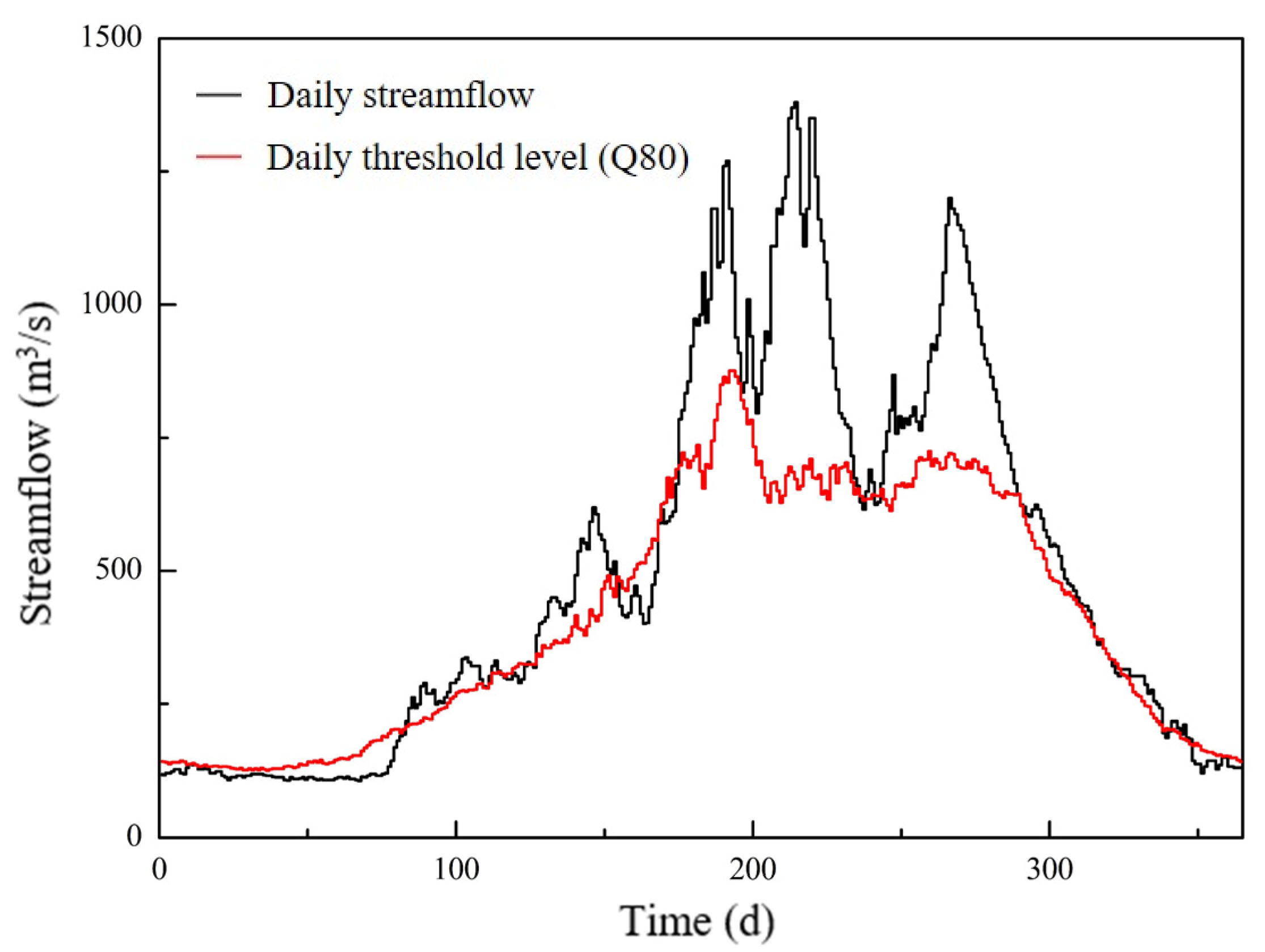 Water 15 02741 g003 Water 15 02741 g003