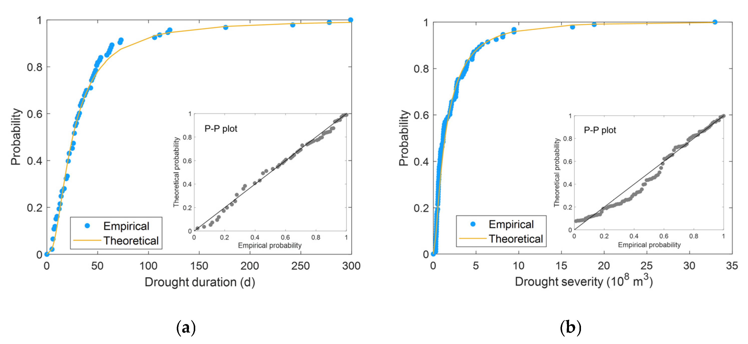 Water 15 02741 g006 Water 15 02741 g006