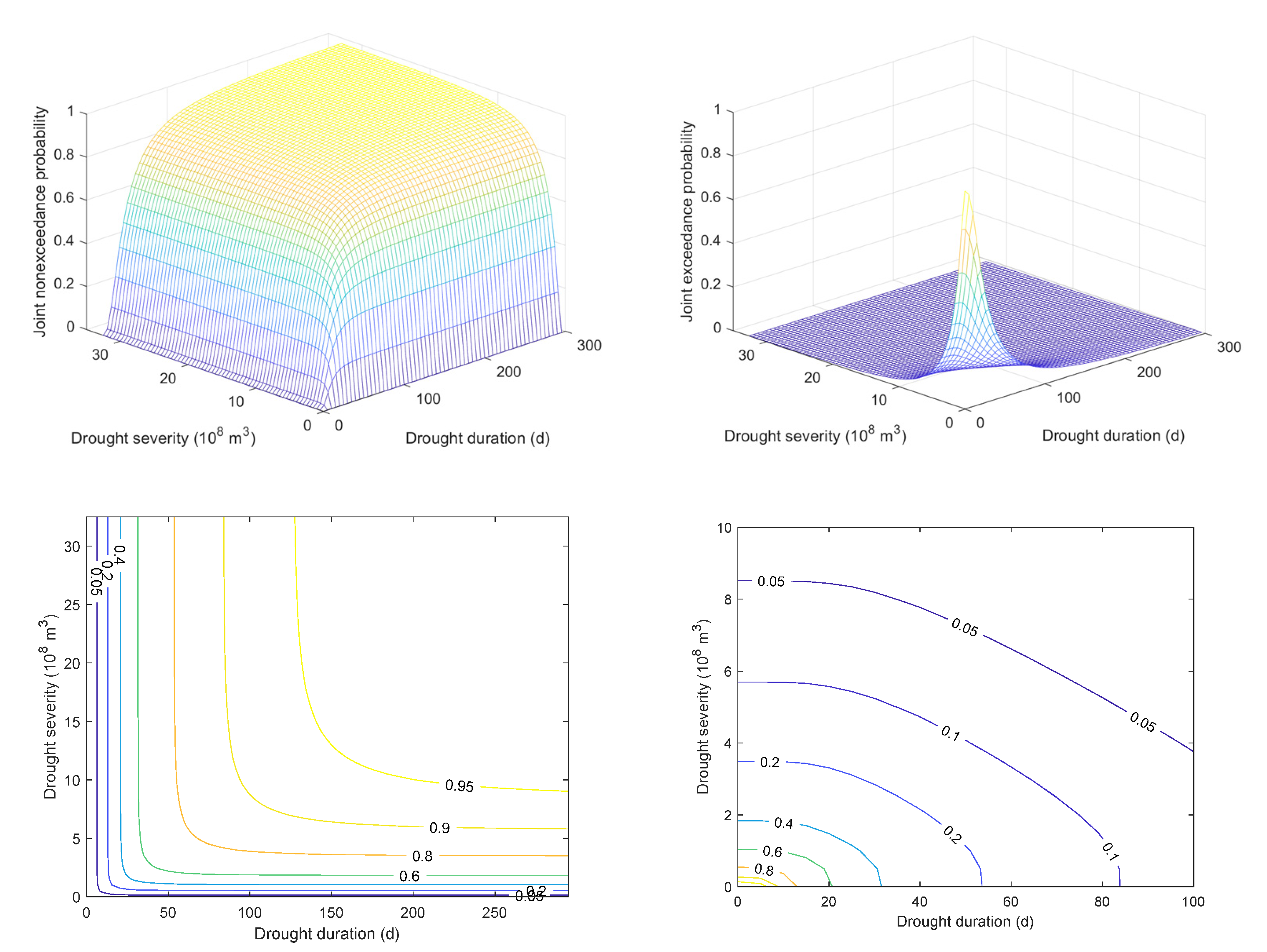 Water 15 02741 g009 Water 15 02741 g009