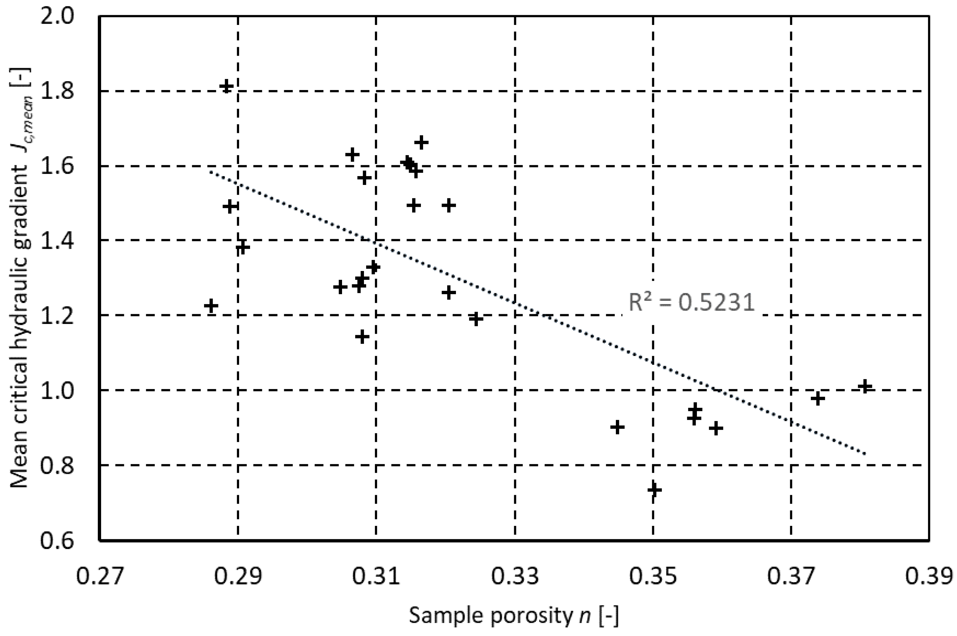 Water | Free Full-Text | Experimental Research on Backward Erosion ...