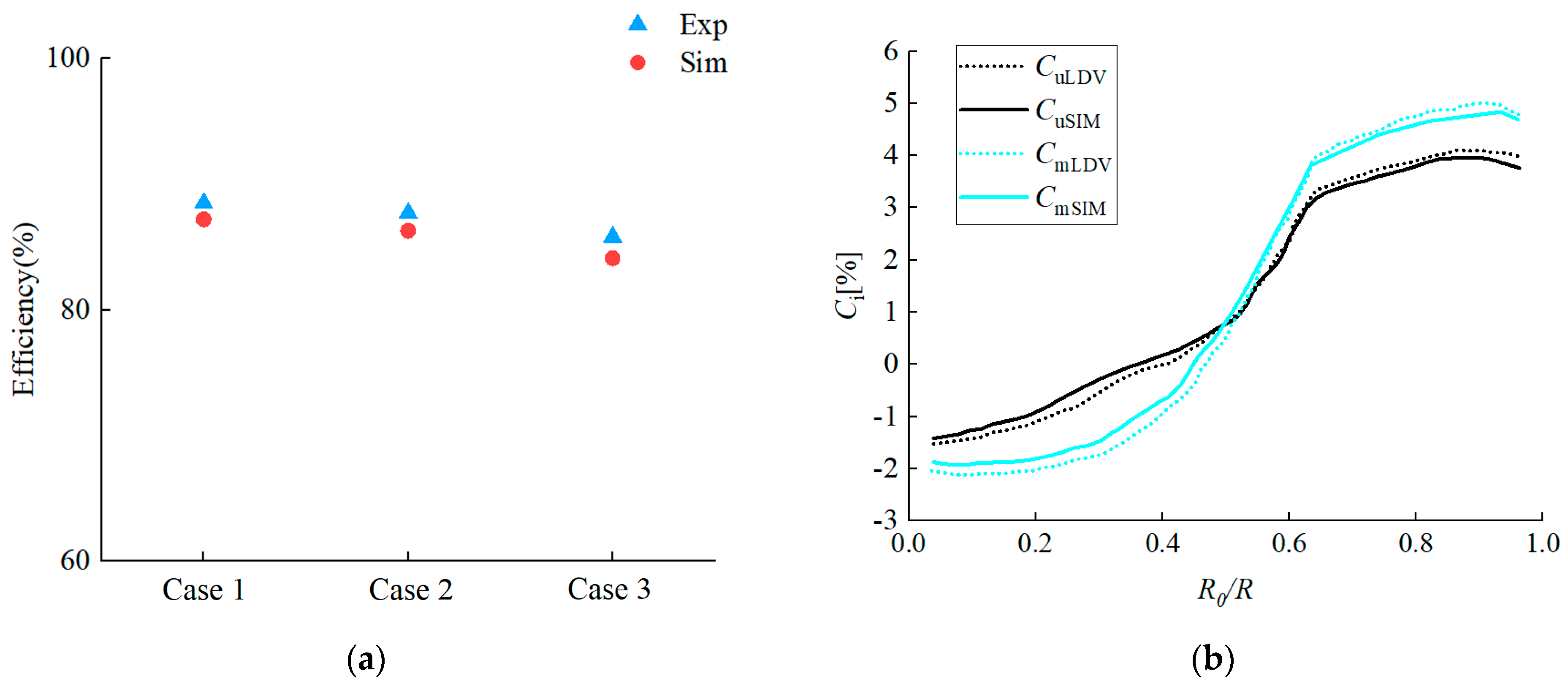 Water 15 02776 g006 Water 15 02776 g006