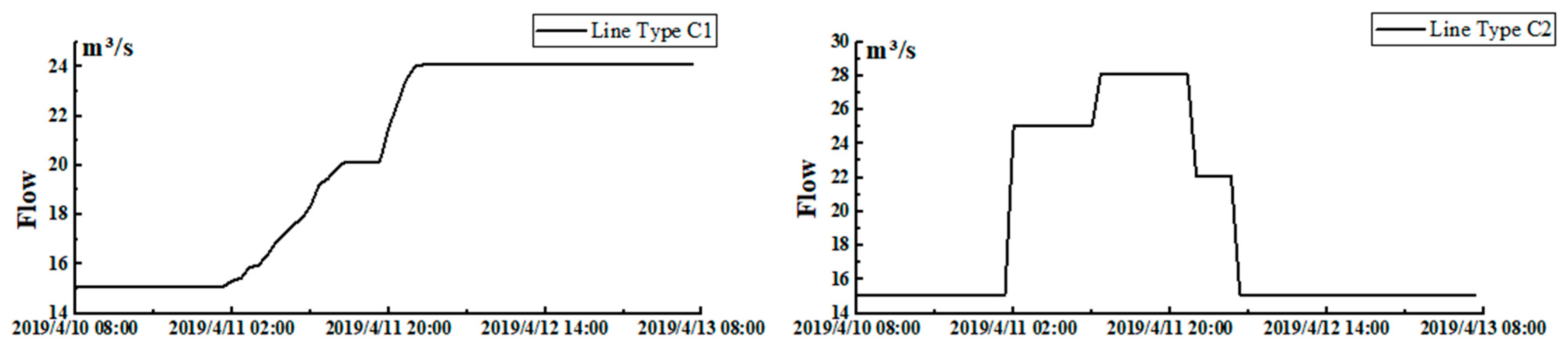 Water 15 02793 g001a