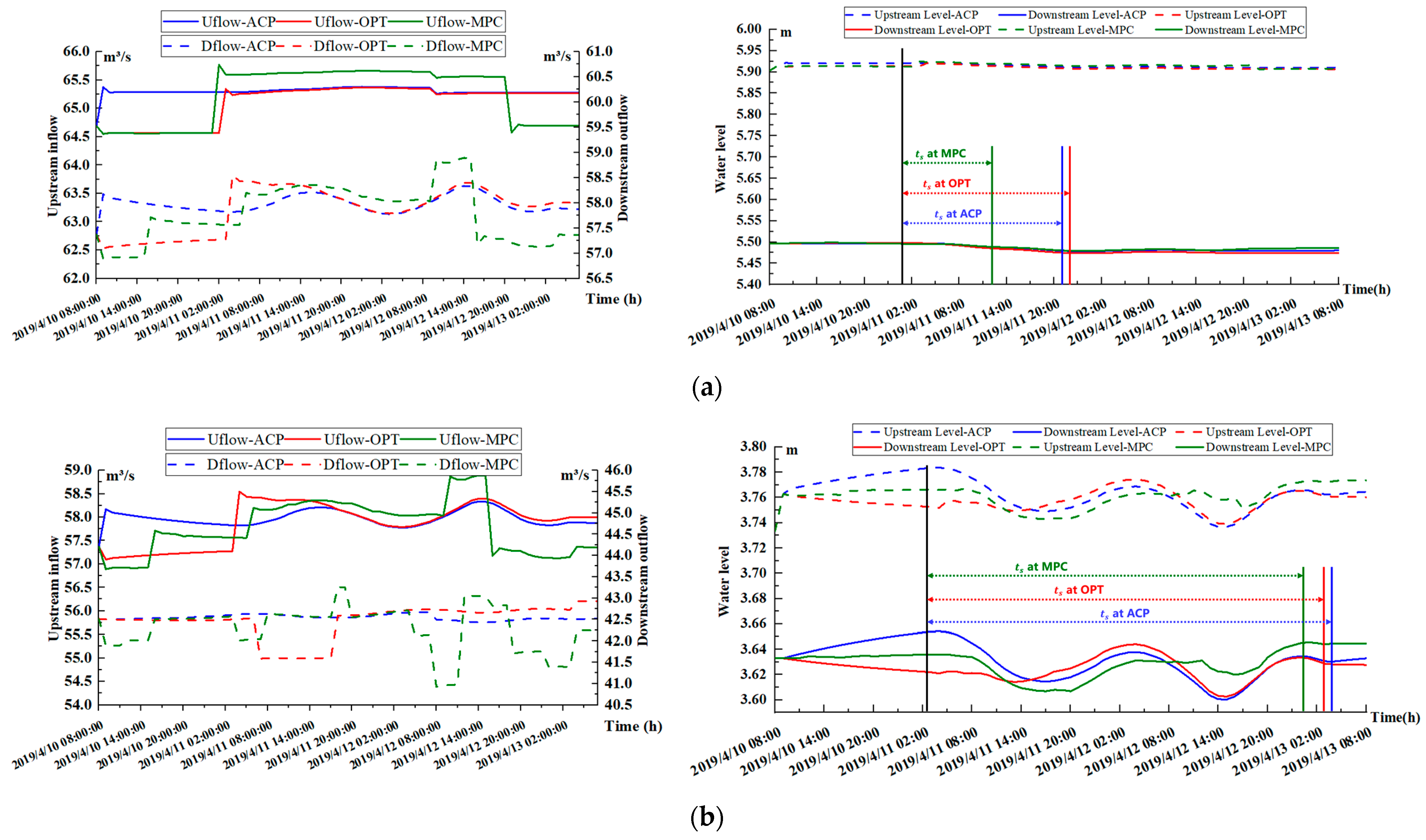 Water 15 02793 g007a