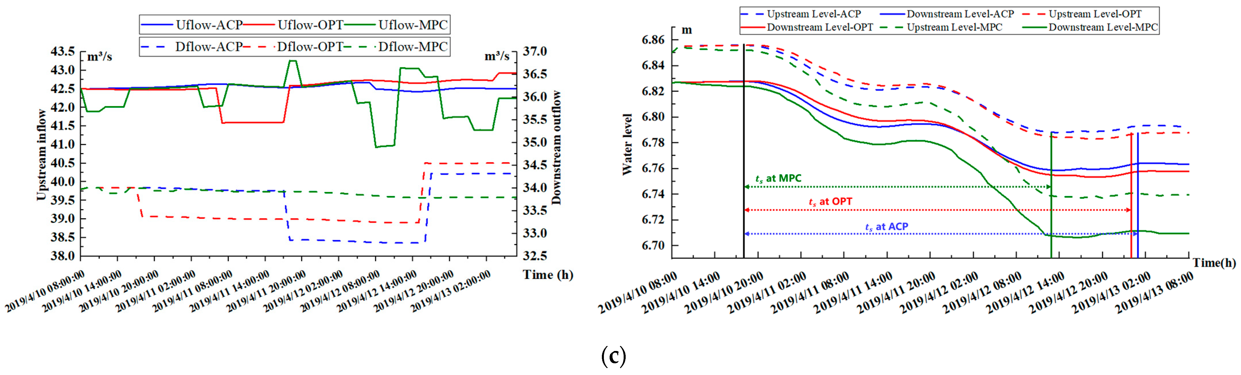 Water 15 02793 g007b