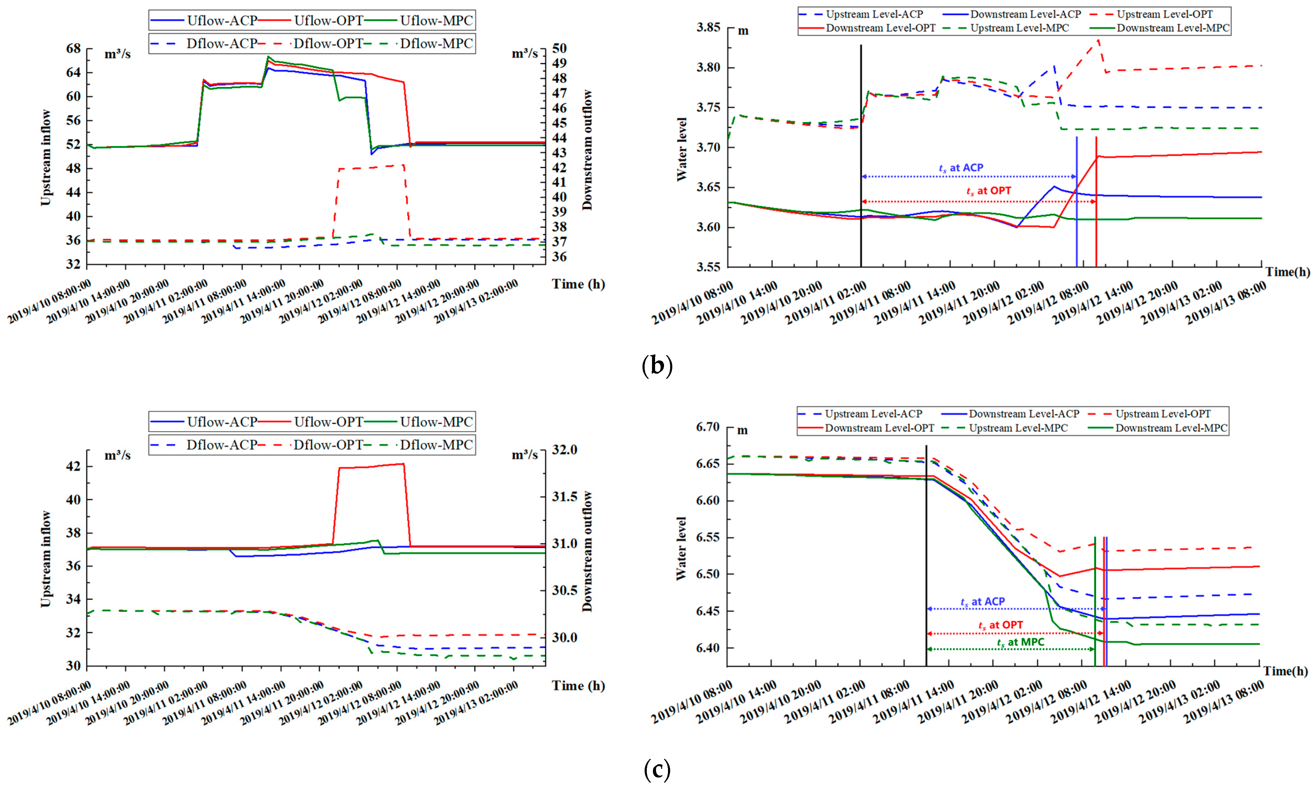 Water 15 02793 g009b