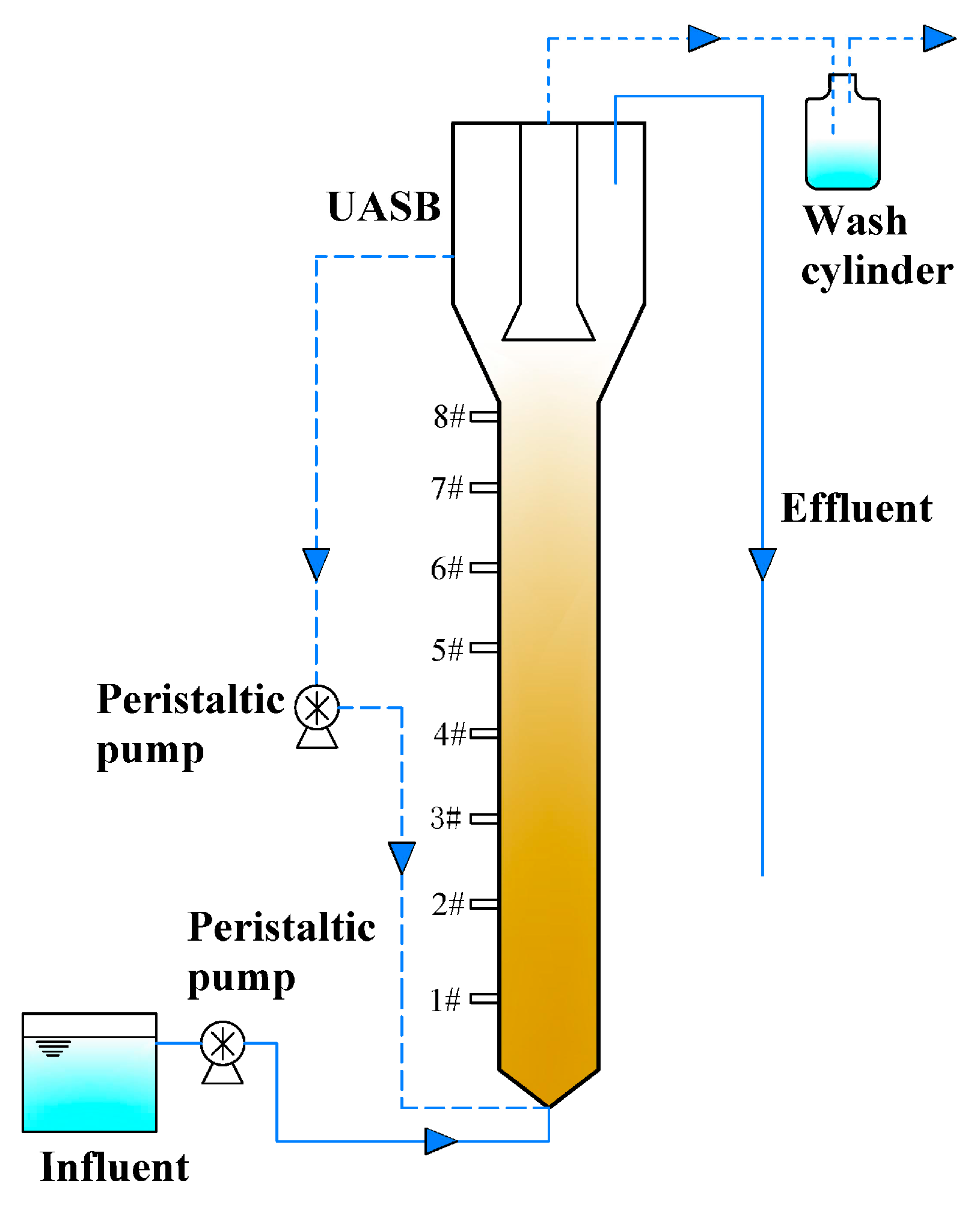 denitrification wastewater