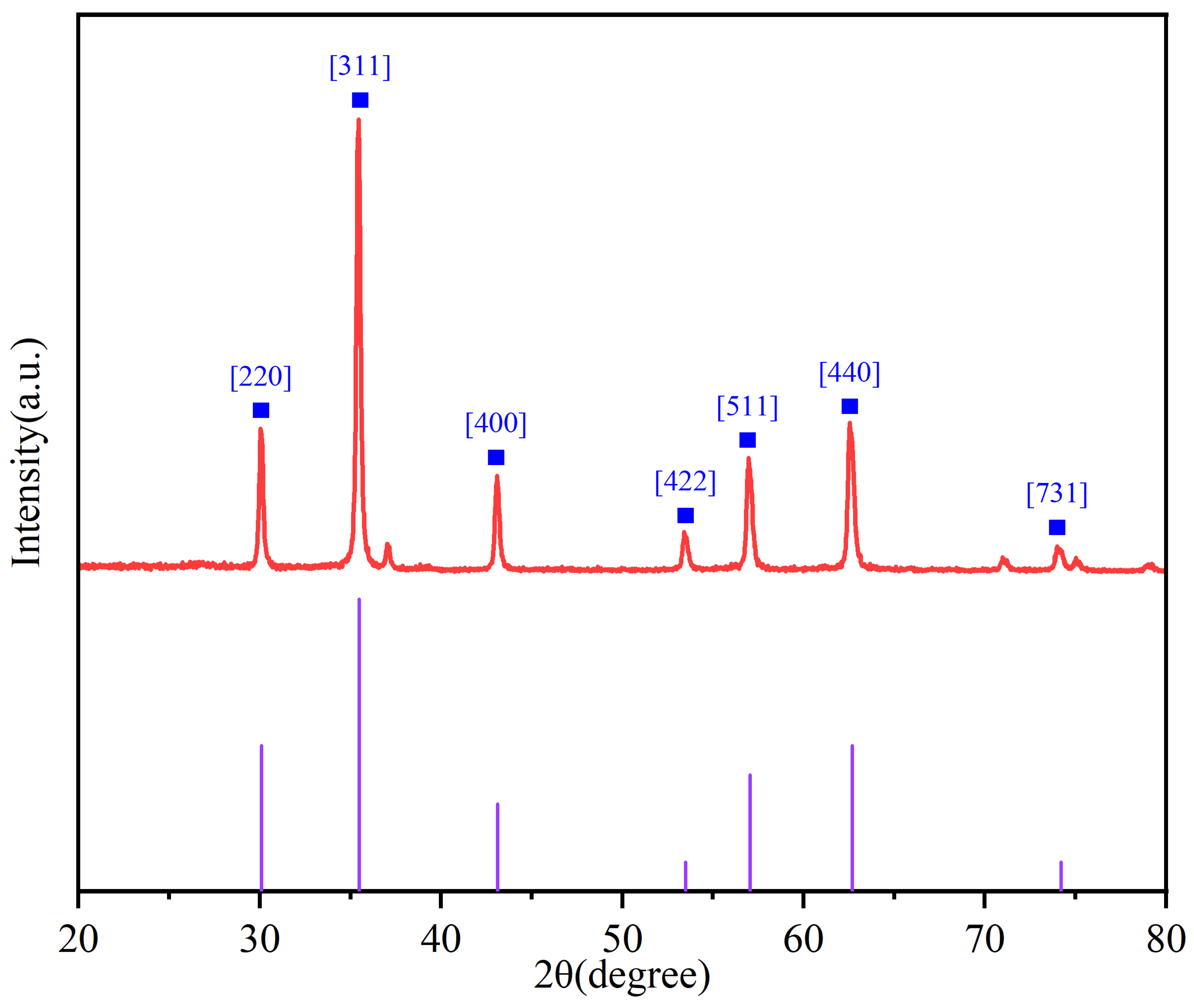 Water 15 02827 g006 Water 15 02827 g006
