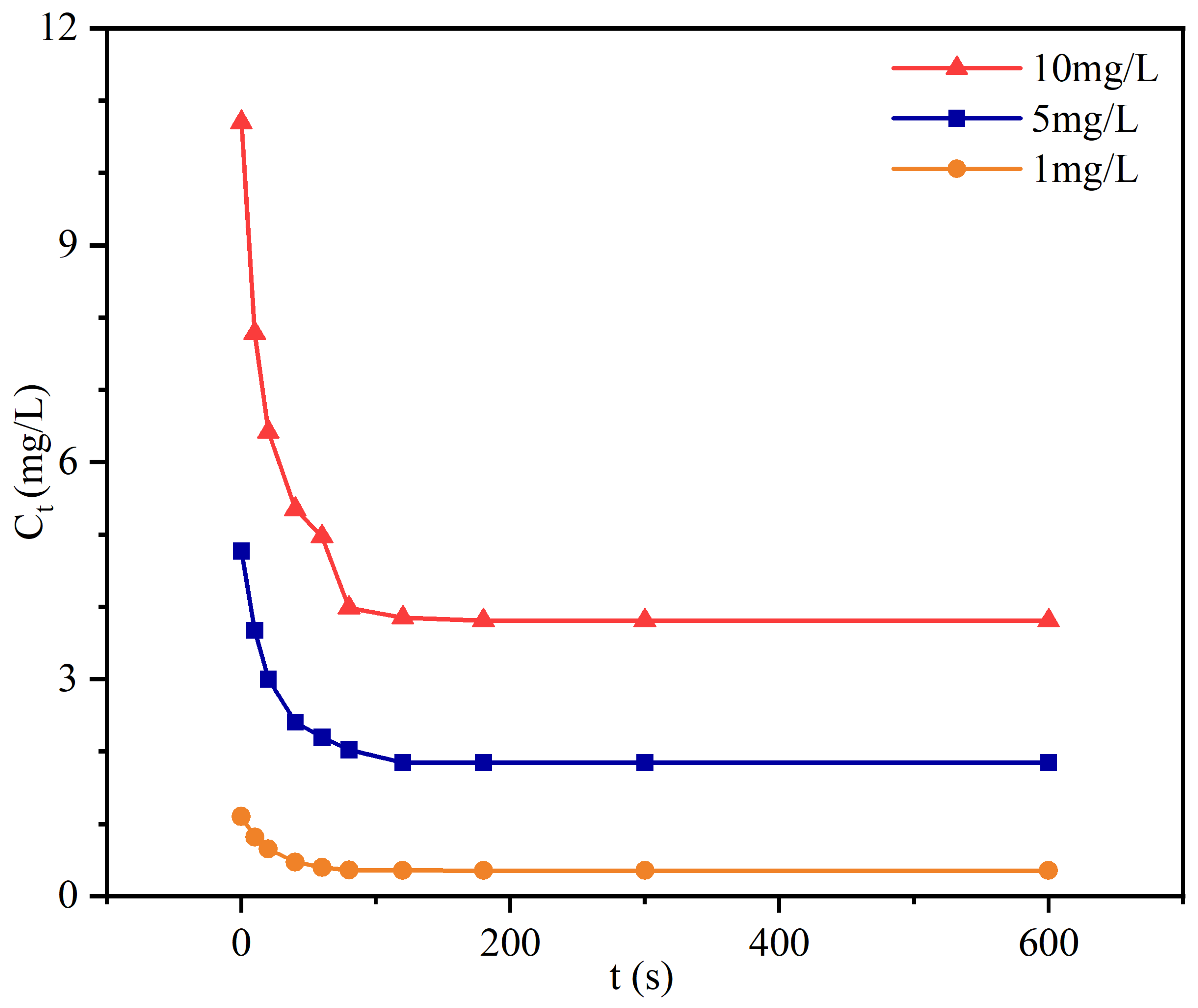 Water 15 02827 g011 Water 15 02827 g011