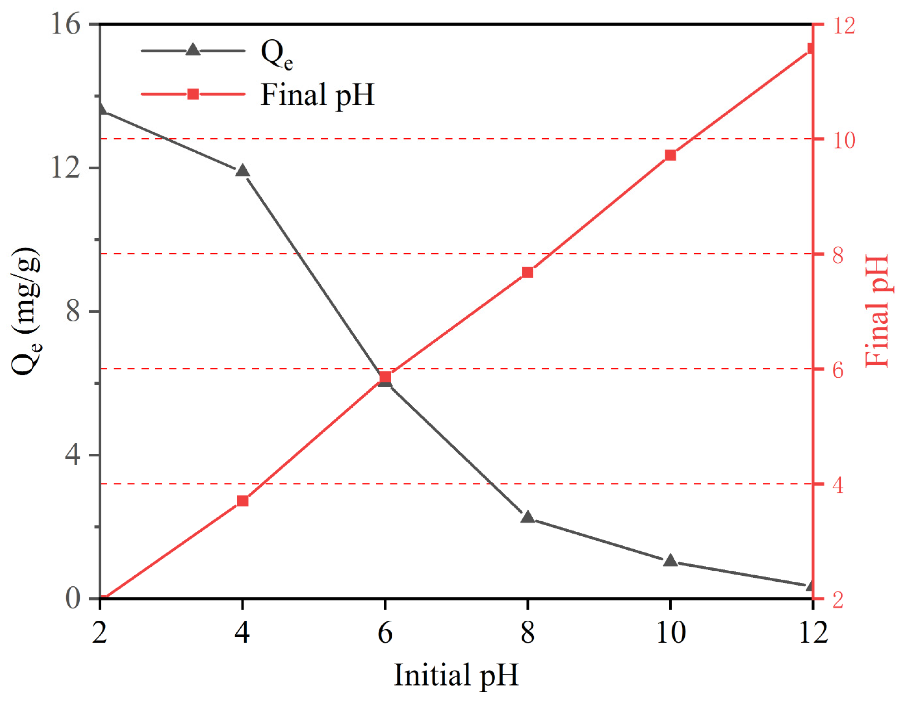 Water 15 02827 g014 Water 15 02827 g014
