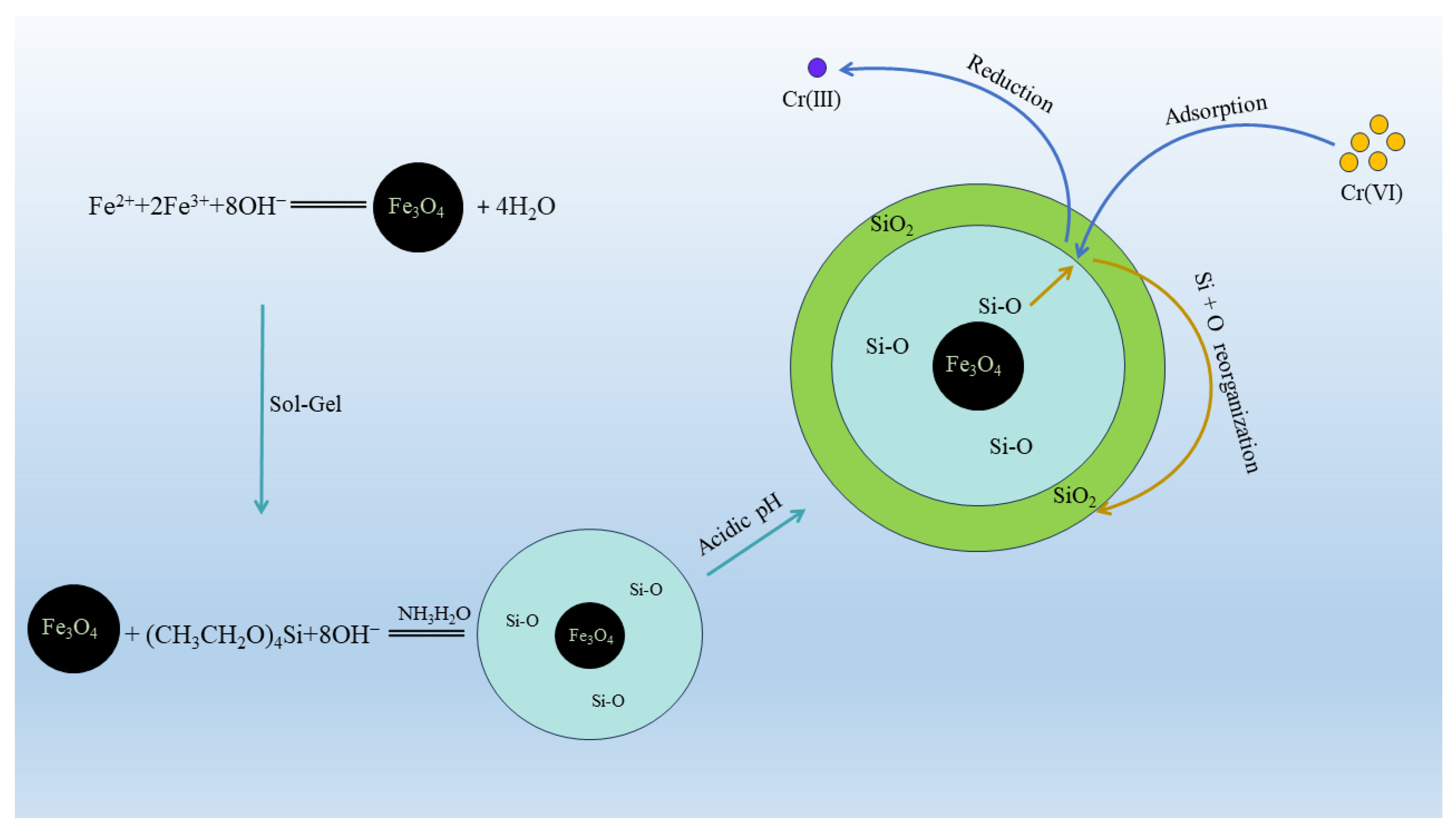 Water 15 02827 g019 Water 15 02827 g019