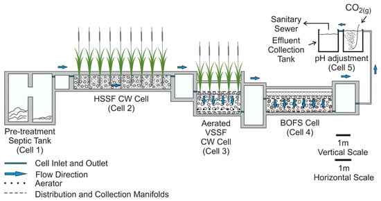 https://www.mdpi.com/water/water-15-02835/article_deploy/html/images/water-15-02835-g001-550.jpg