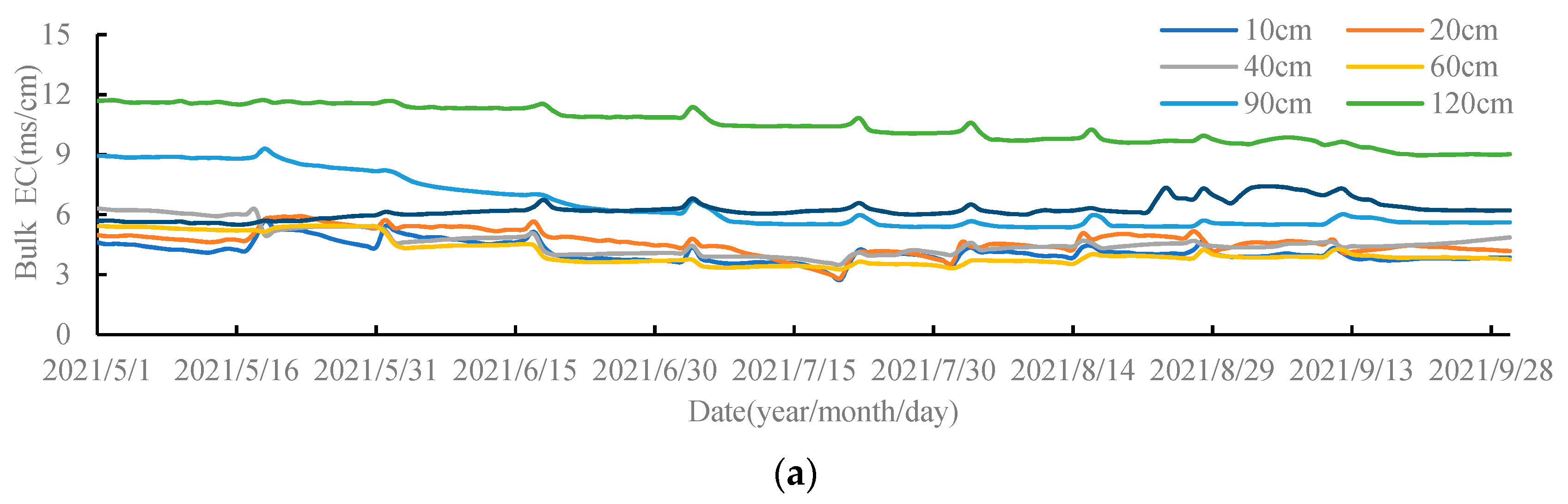 Water 15 02842 g009a
