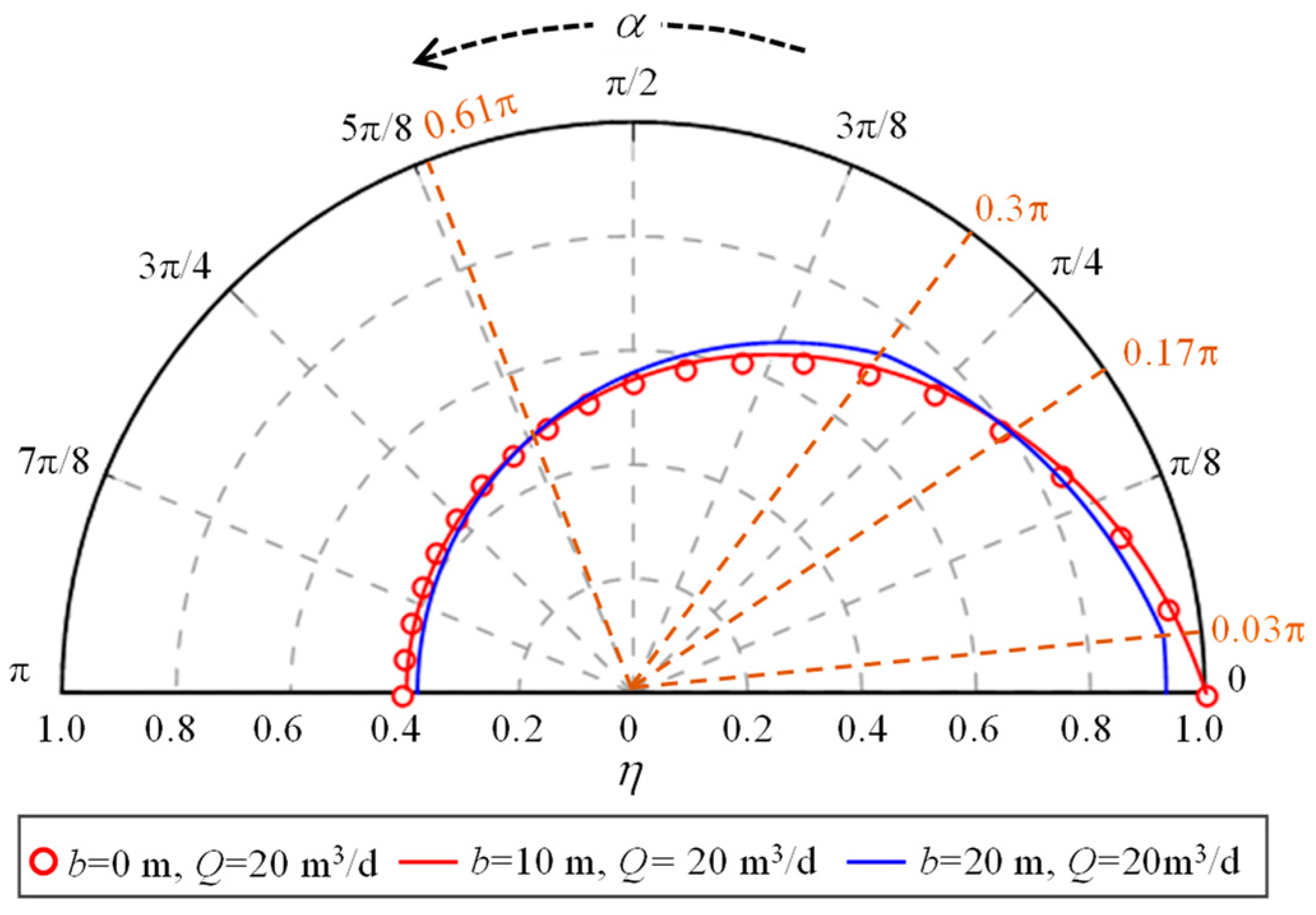 Water 15 02852 g011 Water 15 02852 g011
