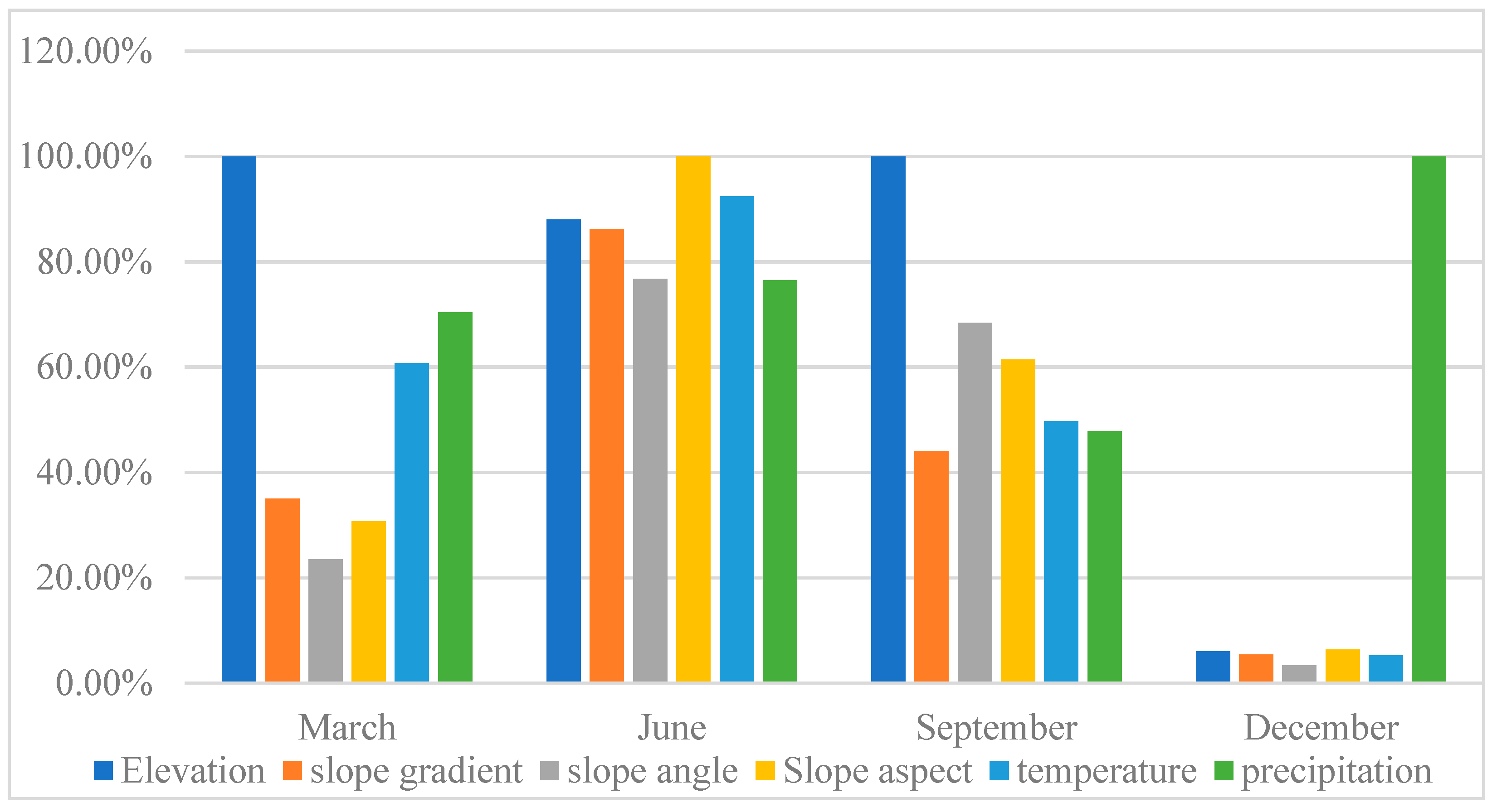 Water 15 02859 g005 Water 15 02859 g005