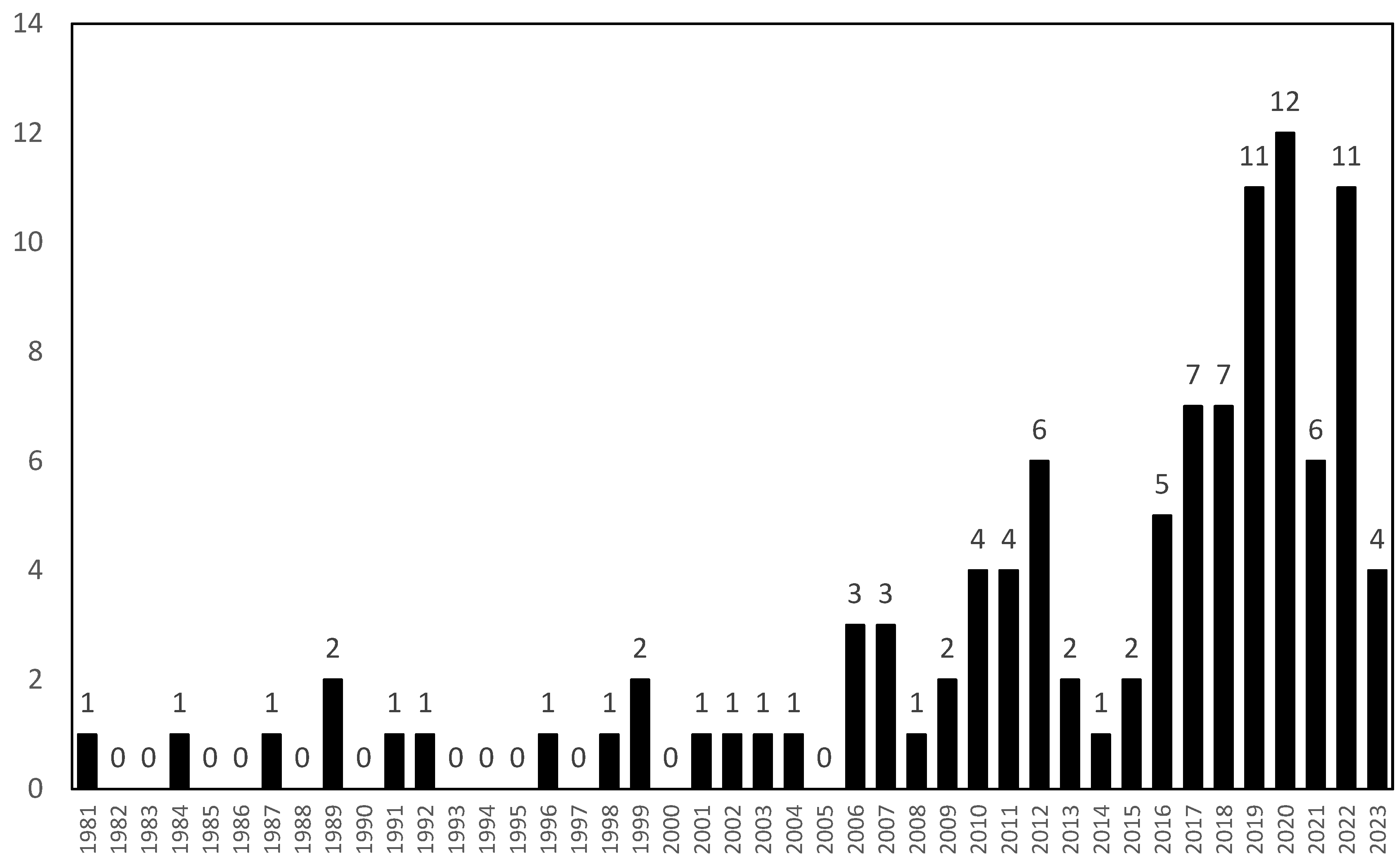 Water 15 02886 g001 Water 15 02886 g001
