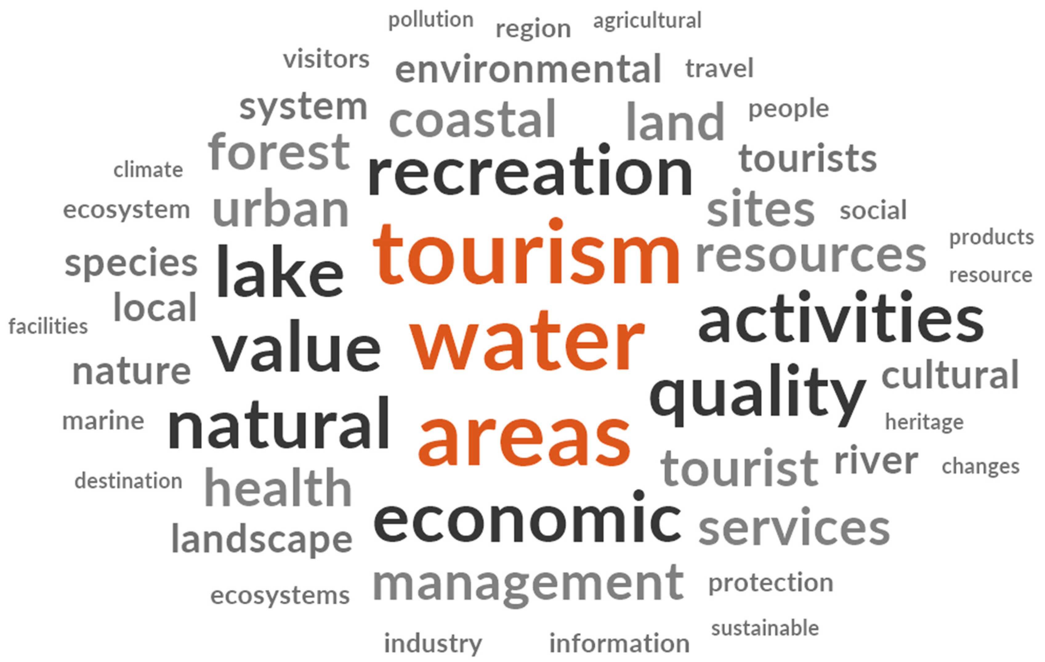 Water 15 02886 g009 Water 15 02886 g009