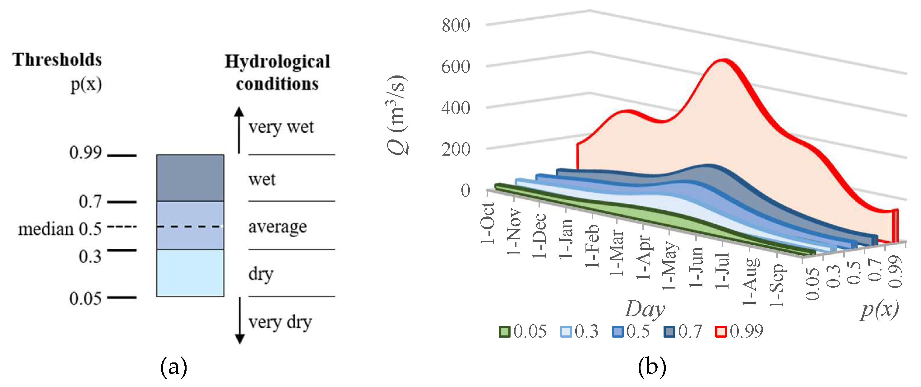 Water 15 02919 g003 Water 15 02919 g003