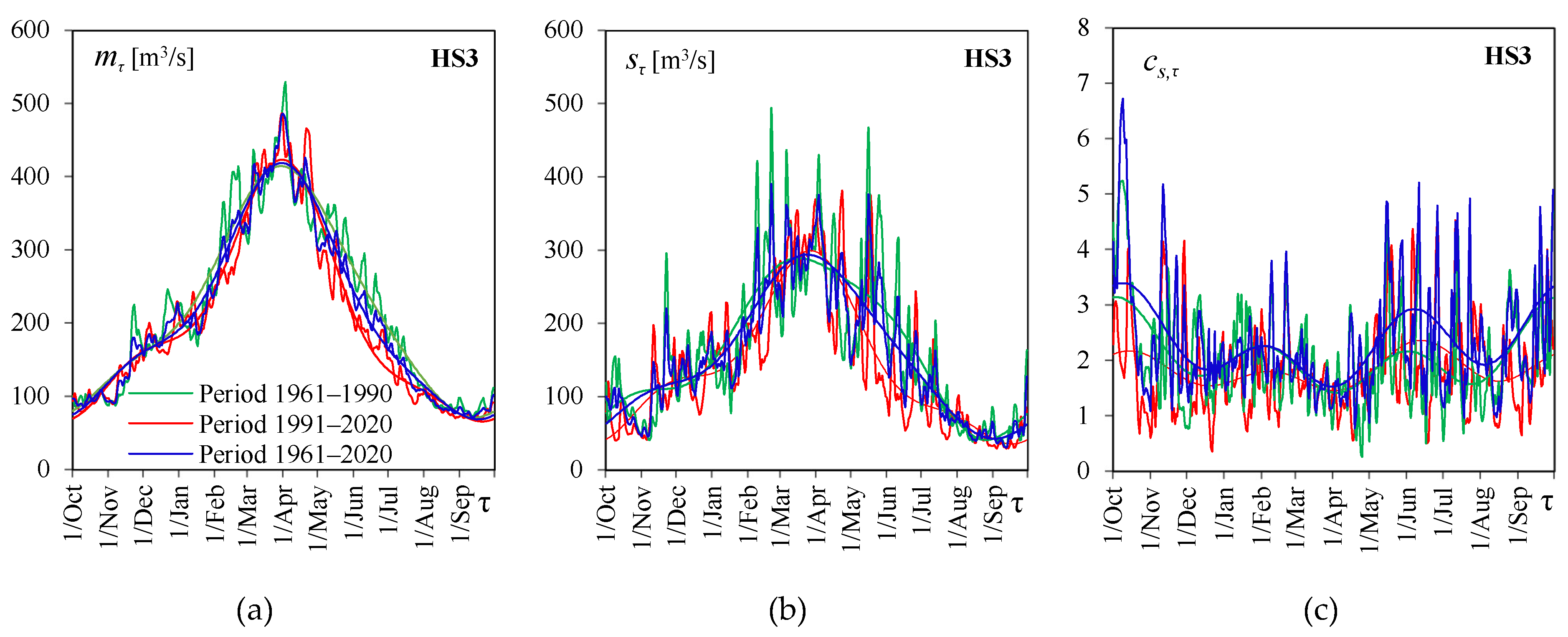 Water 15 02919 g004 Water 15 02919 g004