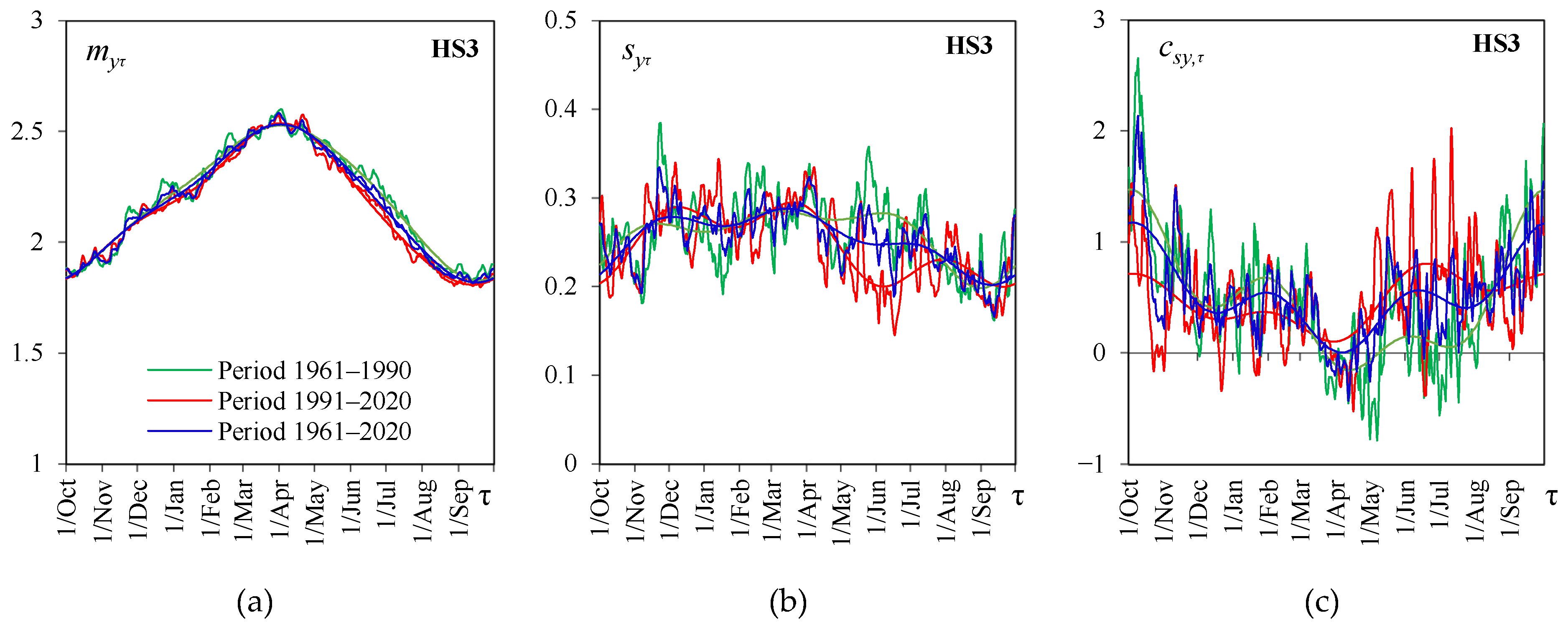 Water 15 02919 g005 Water 15 02919 g005