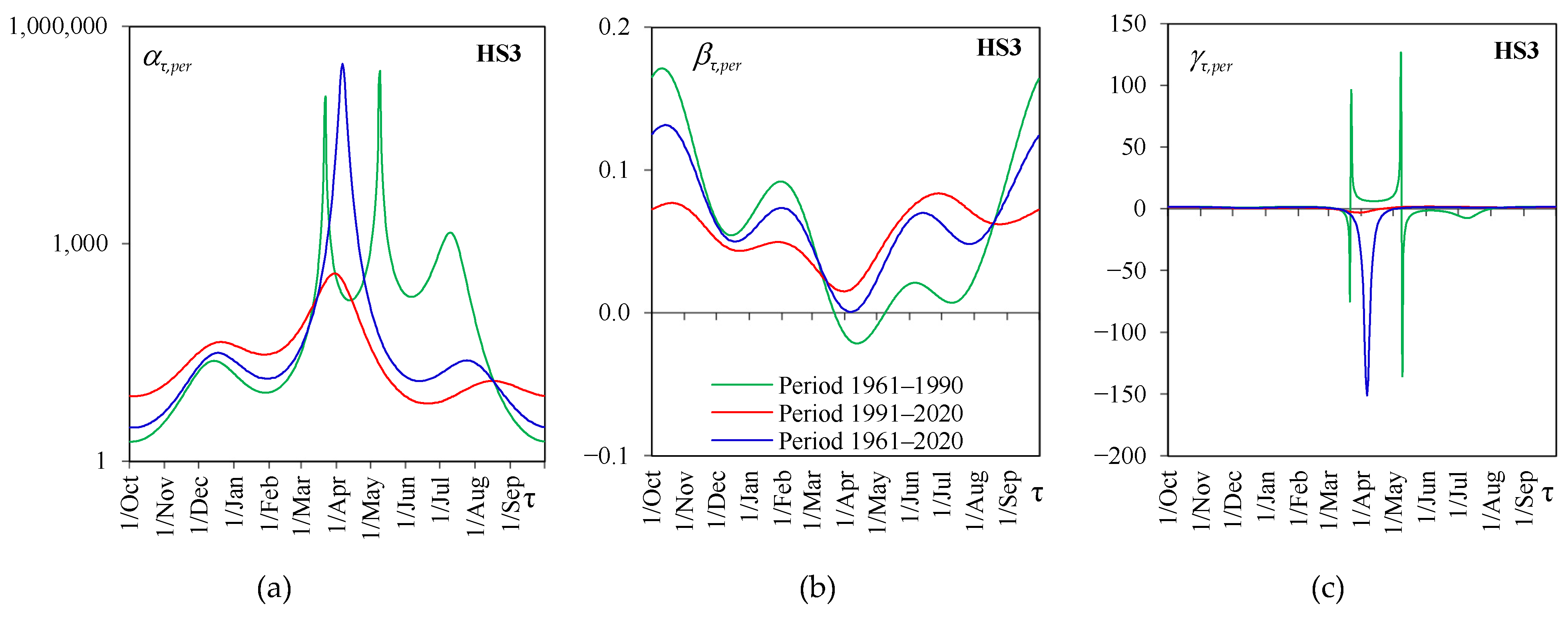 Water 15 02919 g006 Water 15 02919 g006