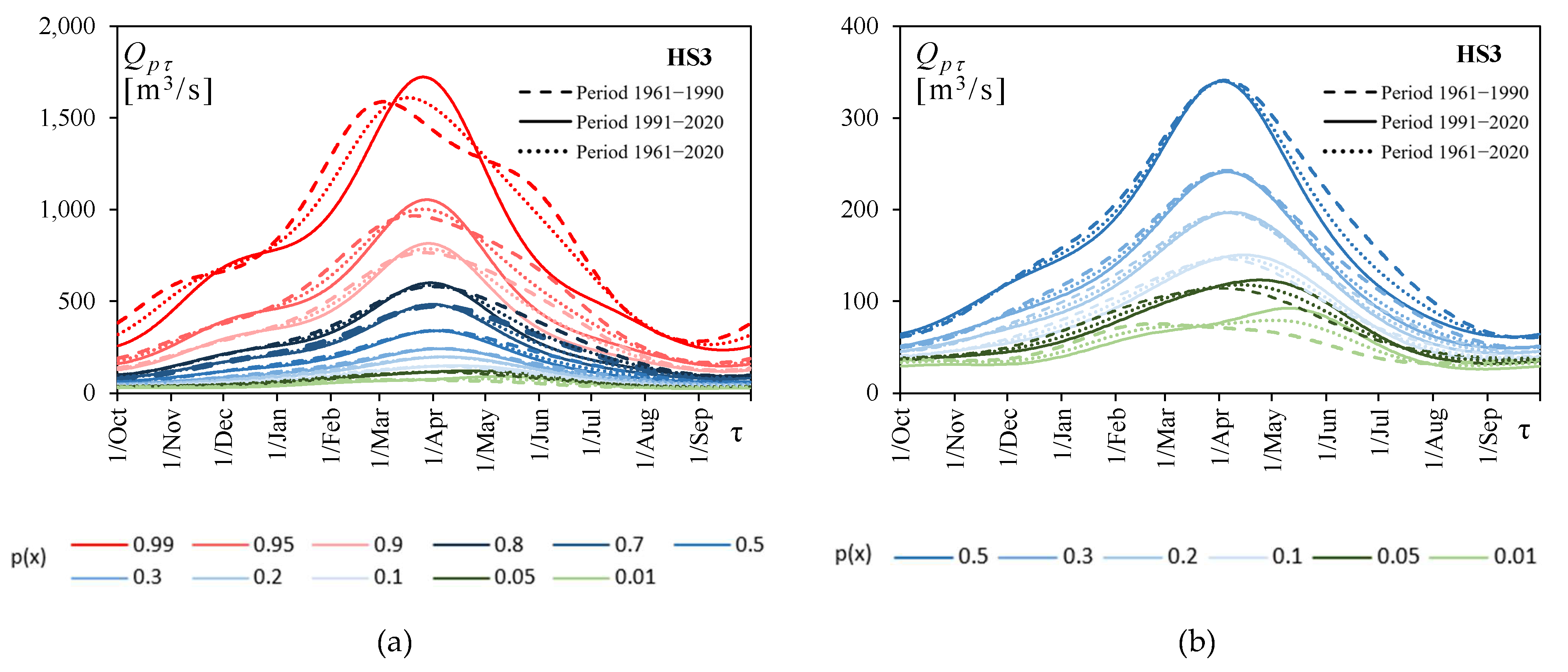 Water 15 02919 g007 Water 15 02919 g007