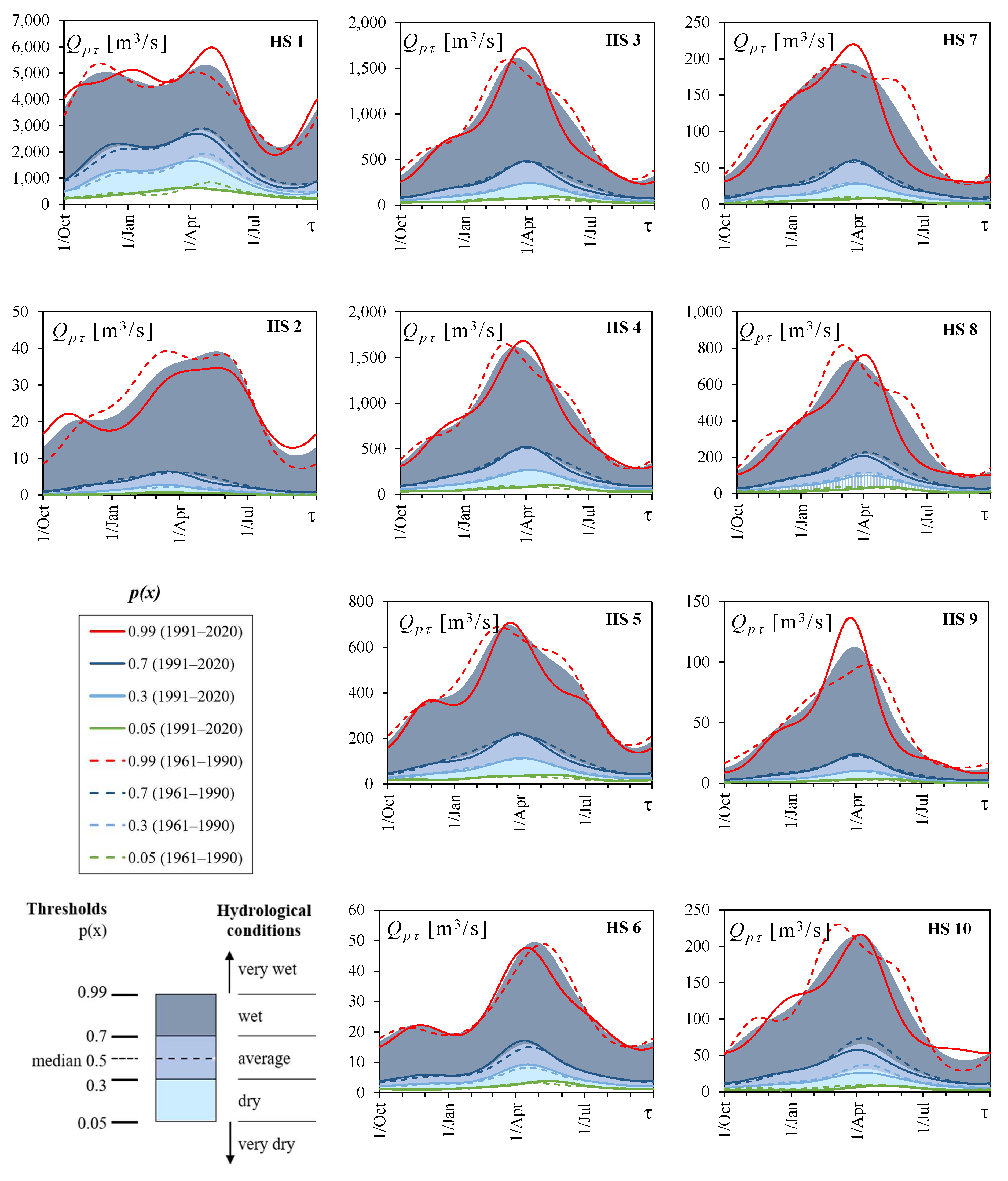 Water 15 02919 g008 Water 15 02919 g008