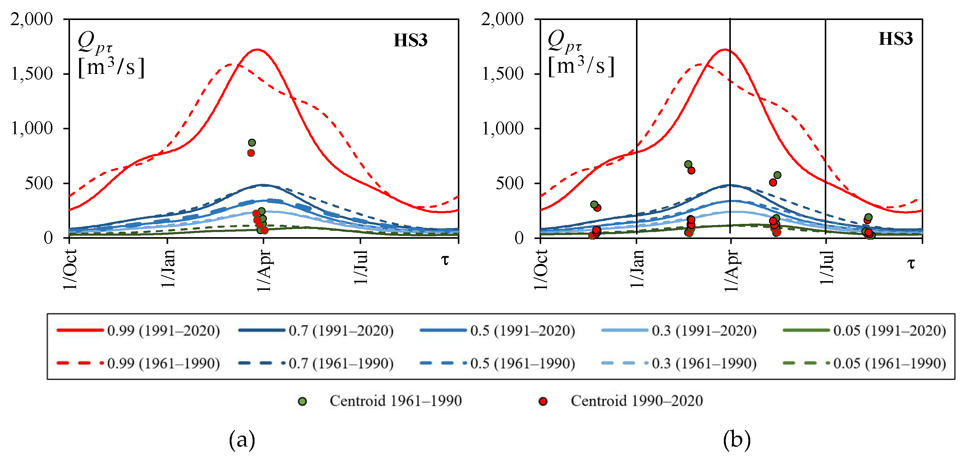 Water 15 02919 g009 Water 15 02919 g009