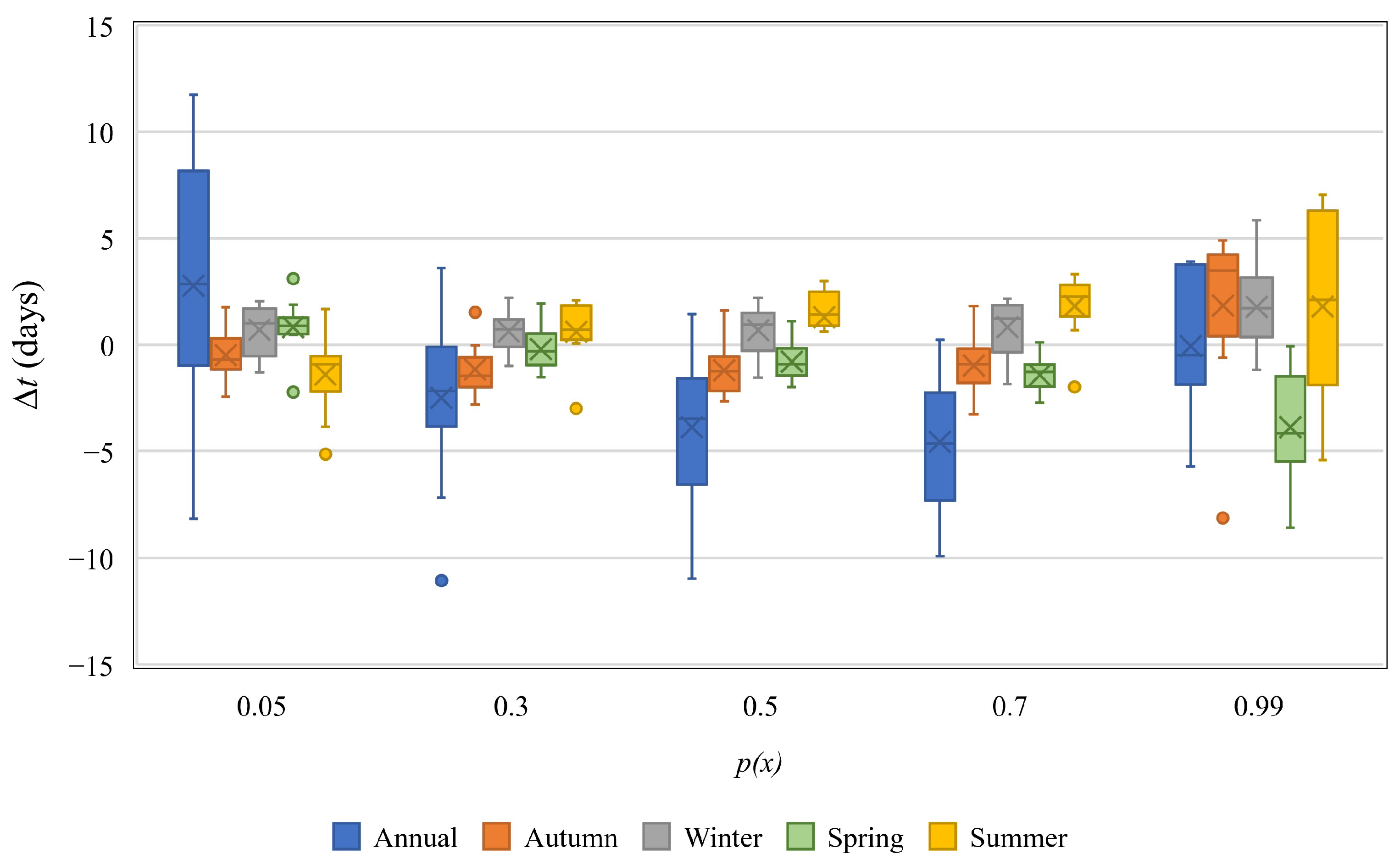 Water 15 02919 g011 Water 15 02919 g011