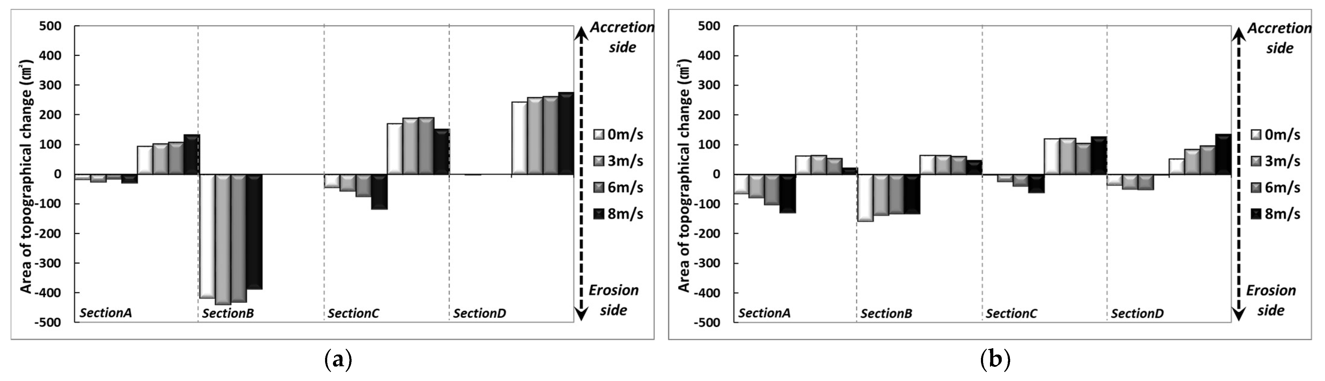 Water 15 02956 g005b