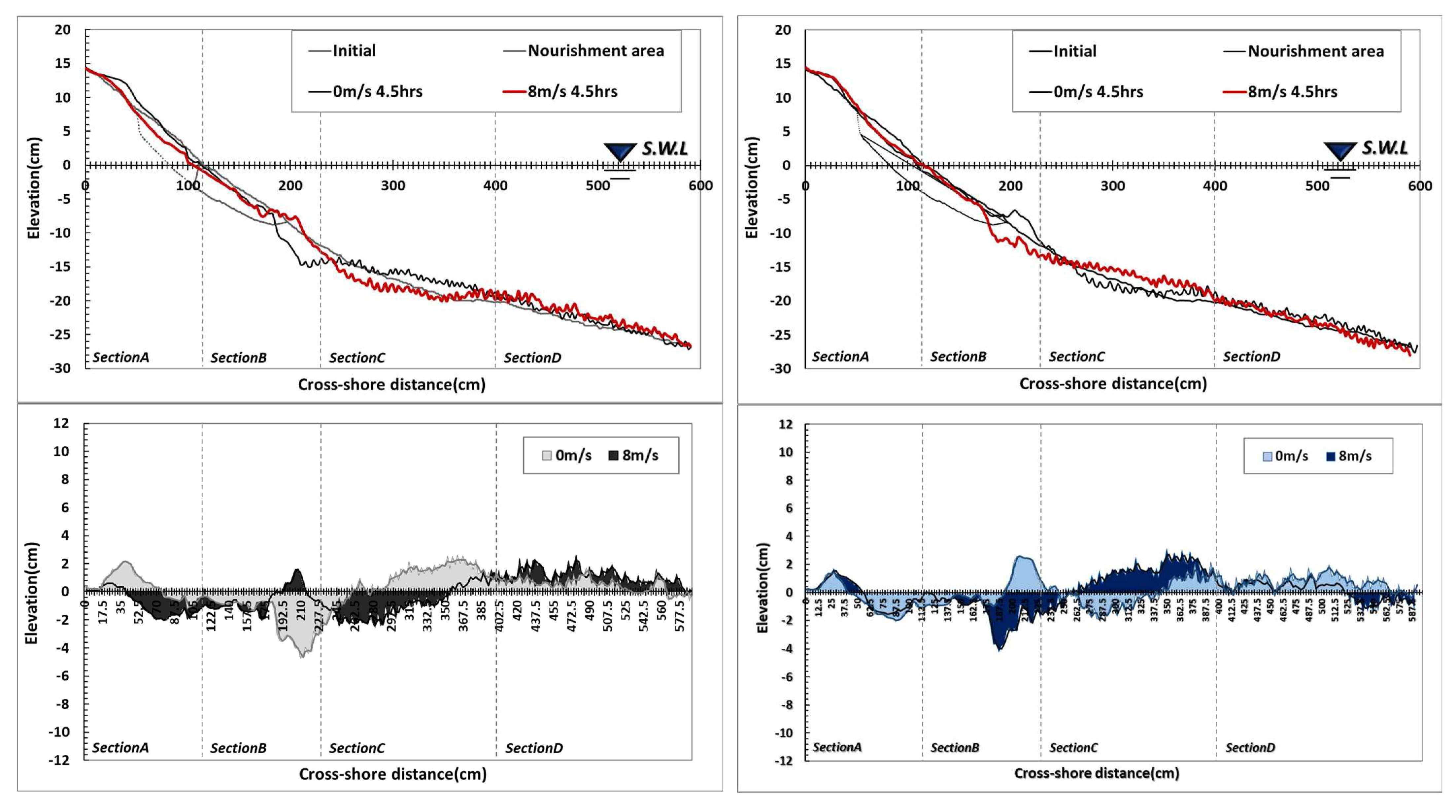 Water 15 02956 g009a