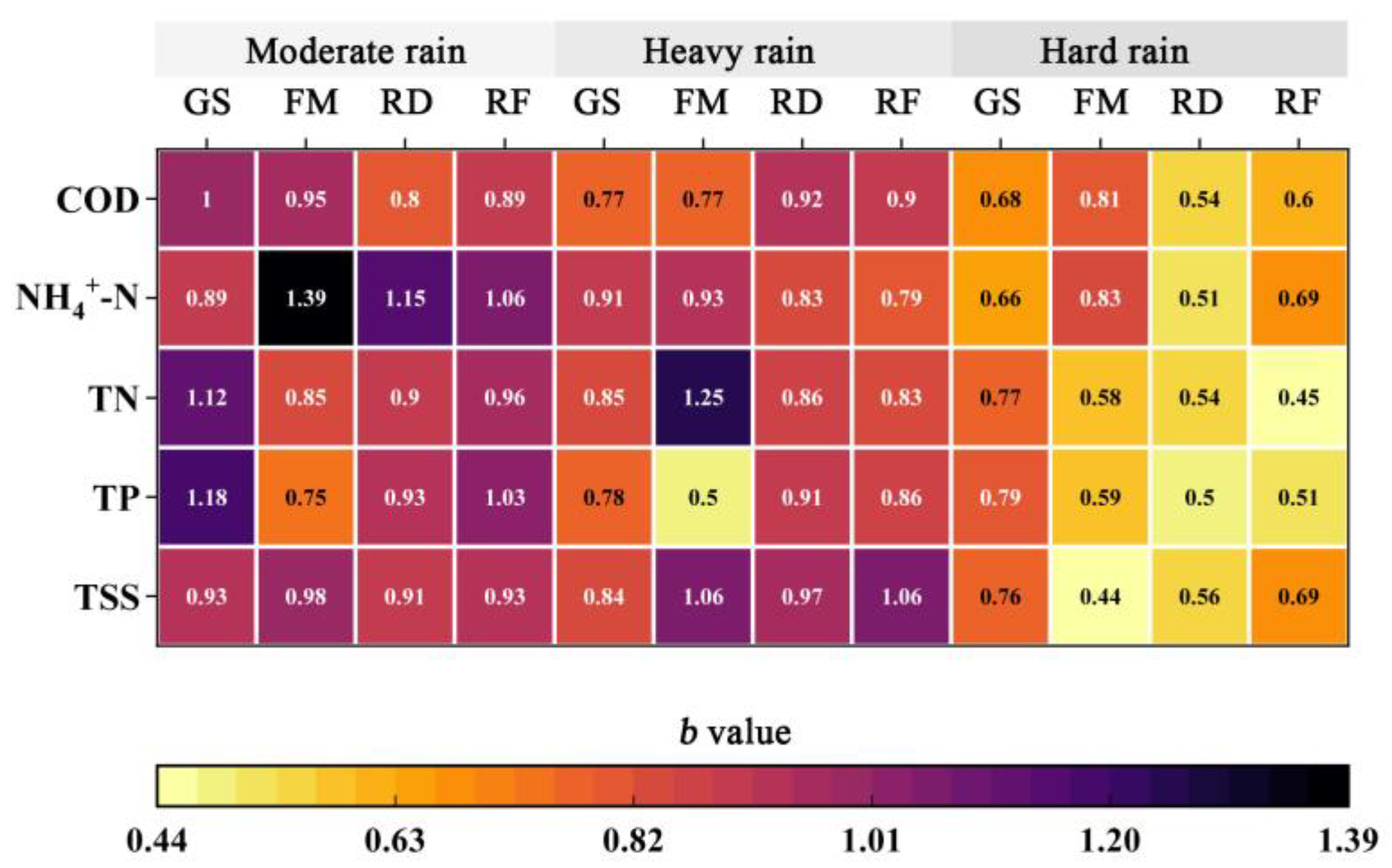 Water 15 03018 g005