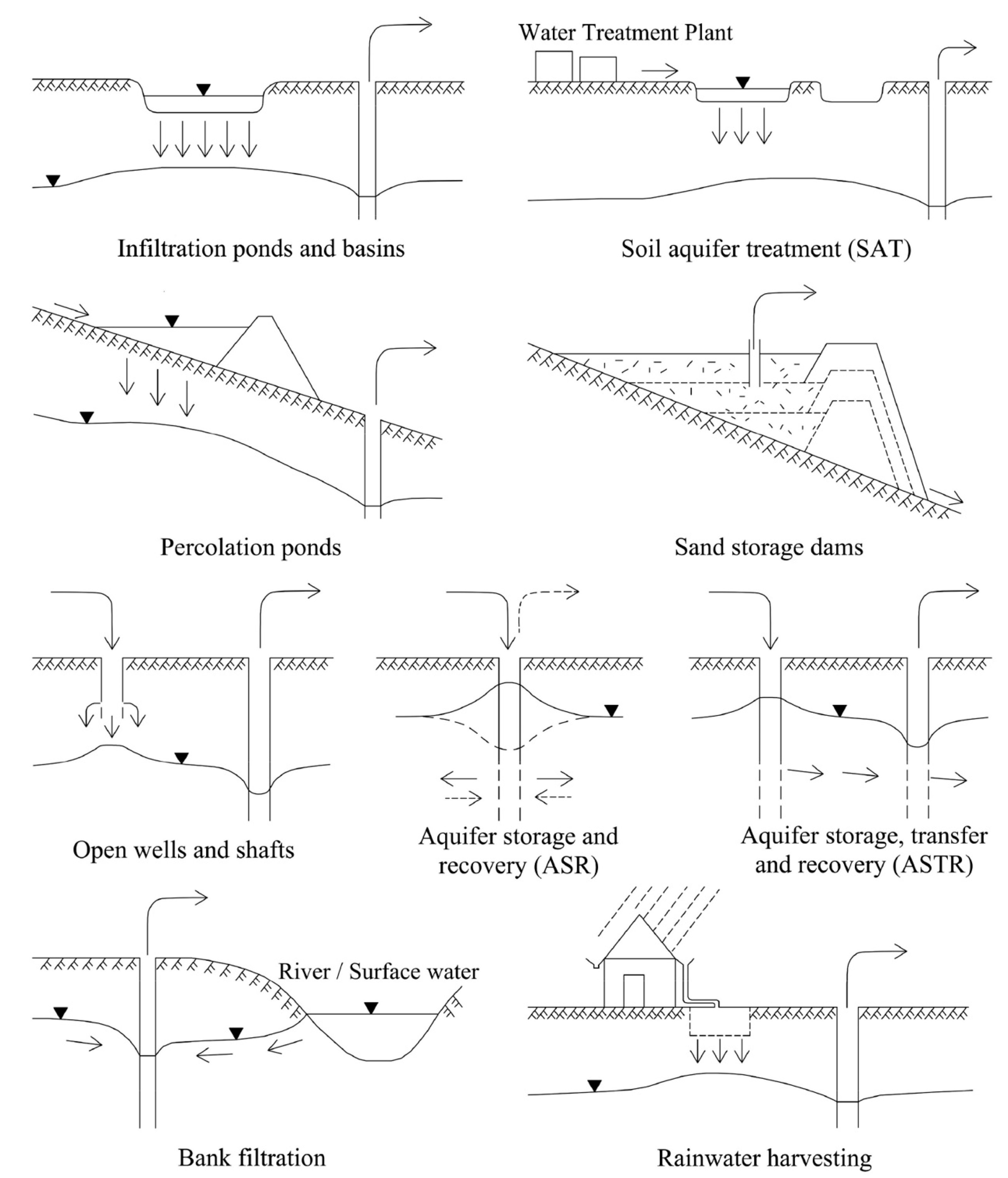 Water | Free Full-Text | A Critical Review of Innovations and ...