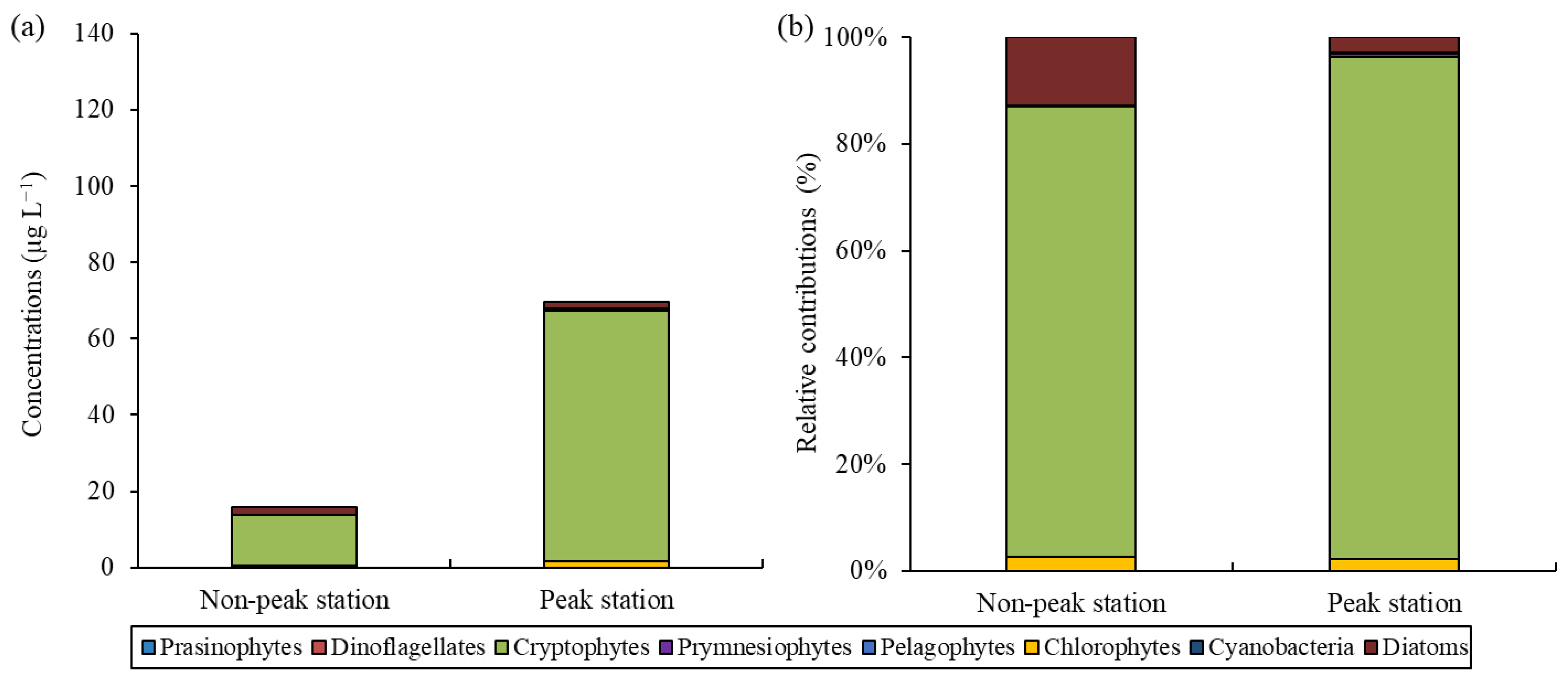 Water 15 03050 g004 Water 15 03050 g004