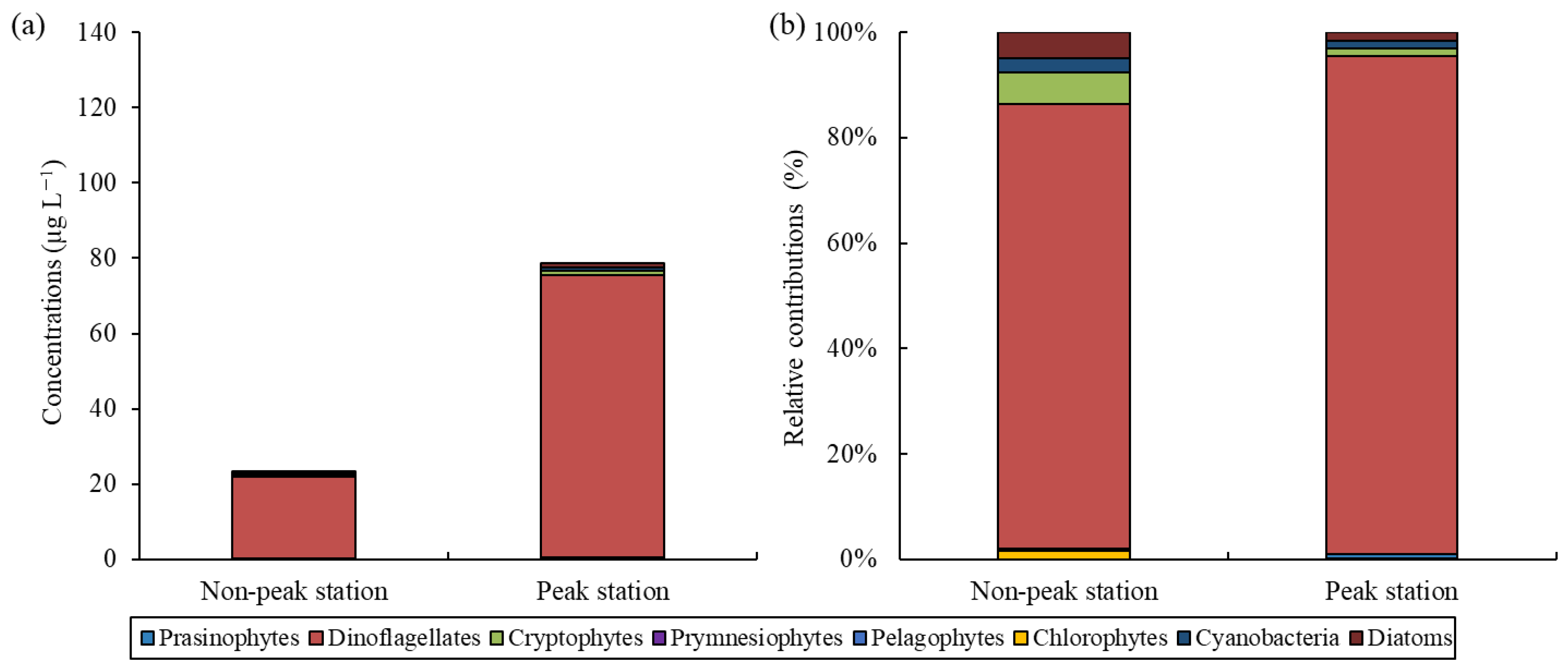 Water 15 03050 g005 Water 15 03050 g005
