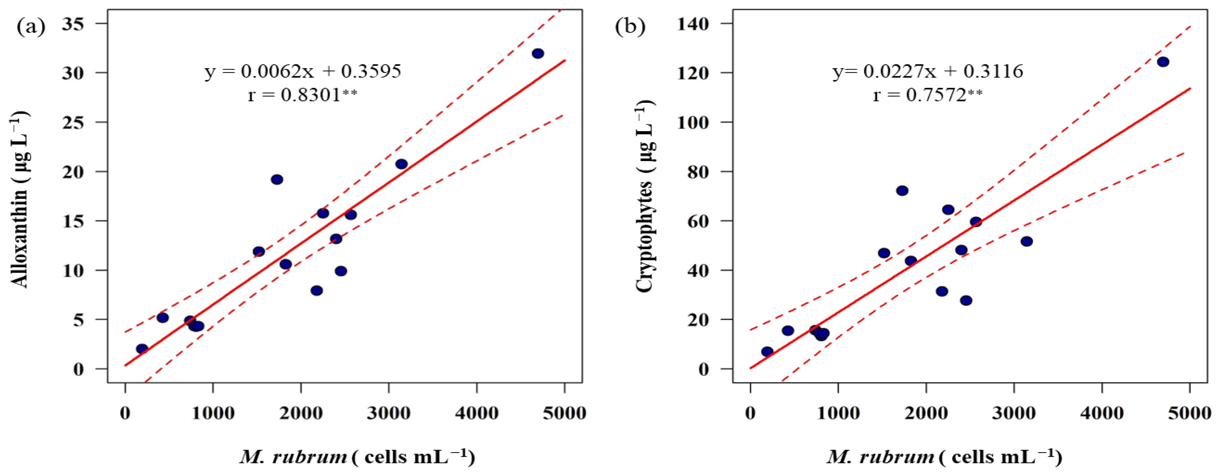 Water 15 03050 g006 Water 15 03050 g006