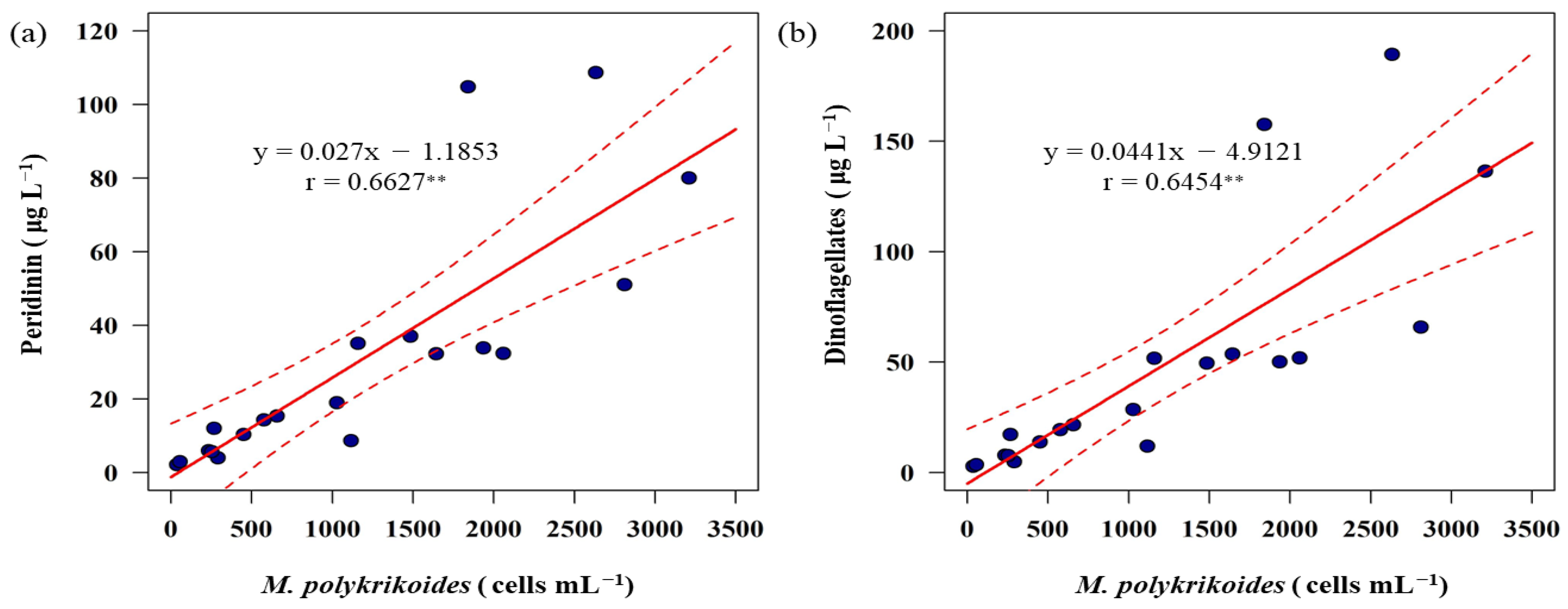 Water 15 03050 g007 Water 15 03050 g007