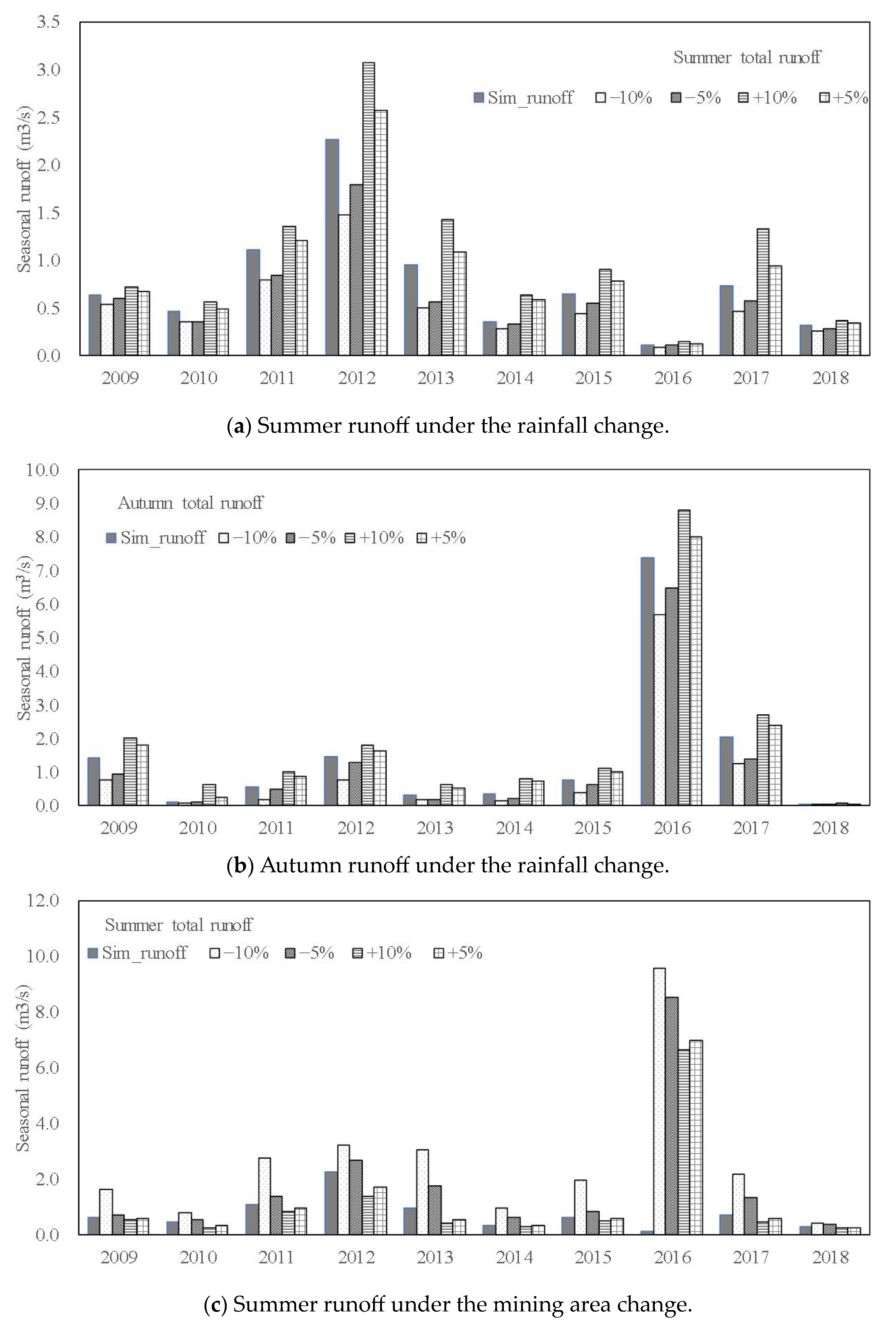 Water 15 03058 g010a
