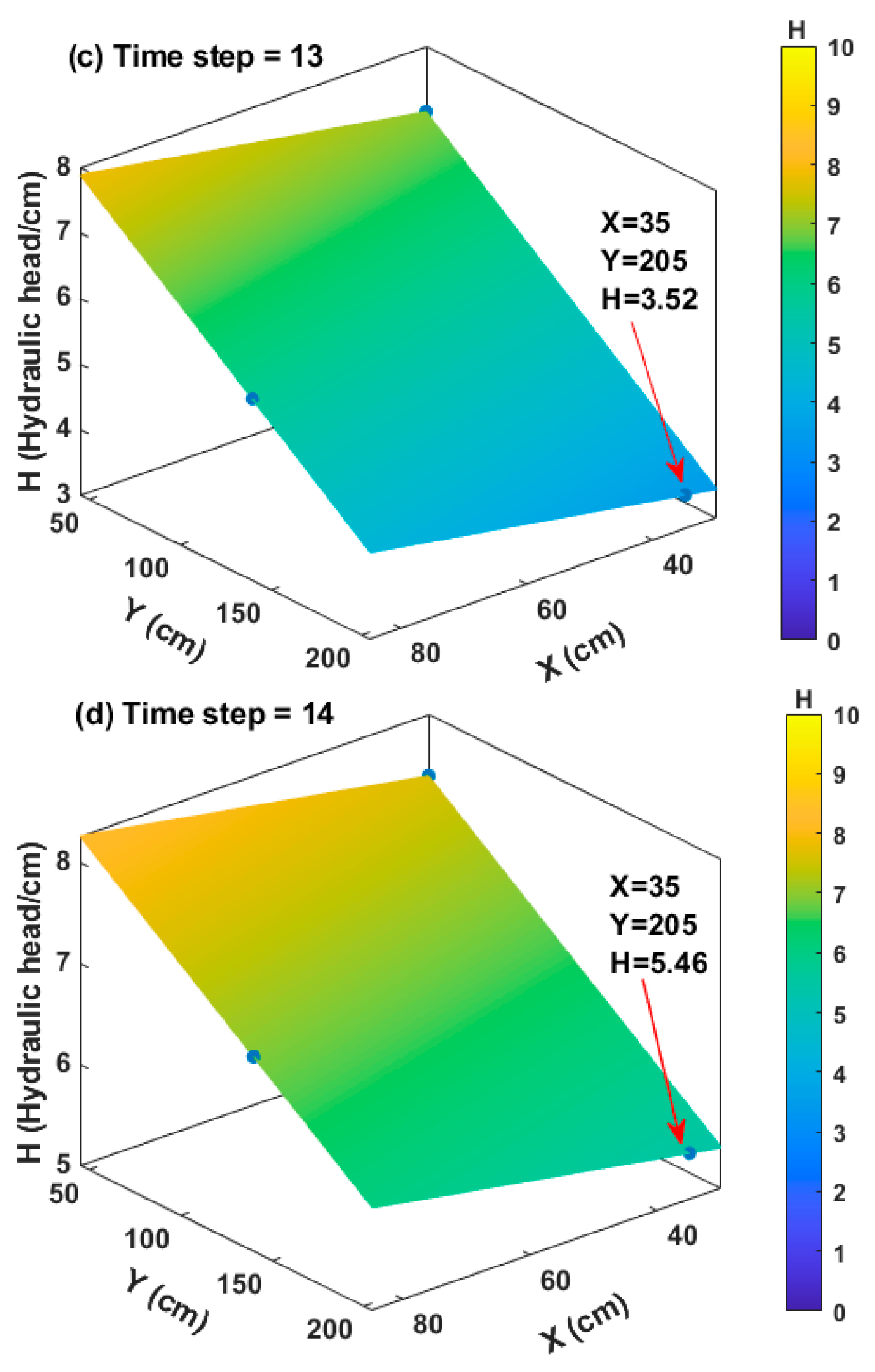 Water 15 03187 g006b