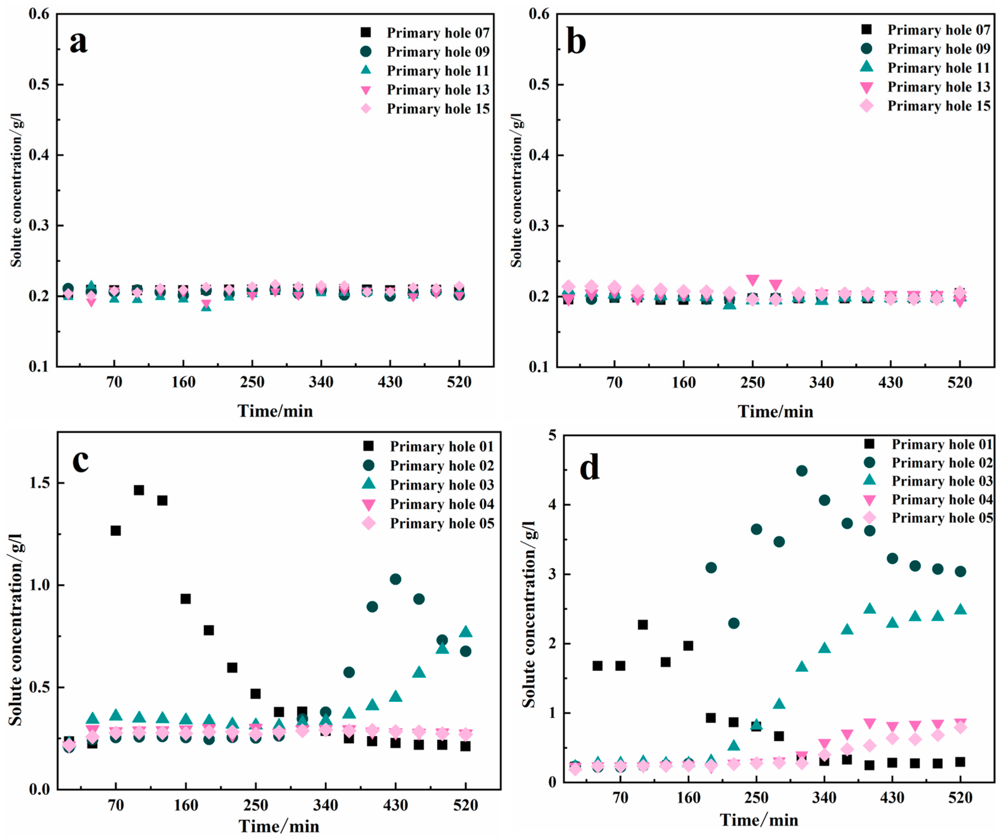 Water 15 03187 g011a