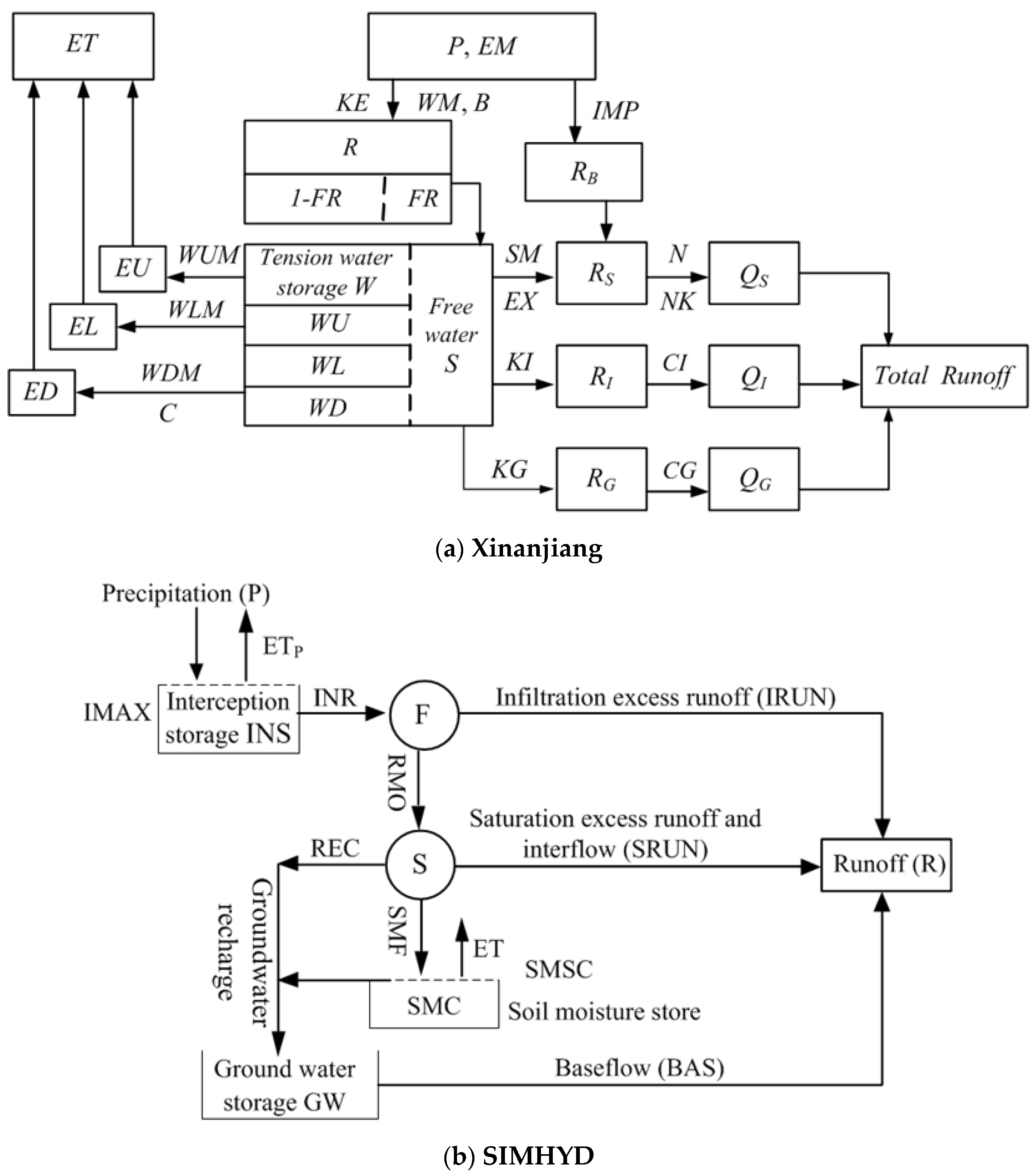 Water 15 03307 g003a Water 15 03307 g003a