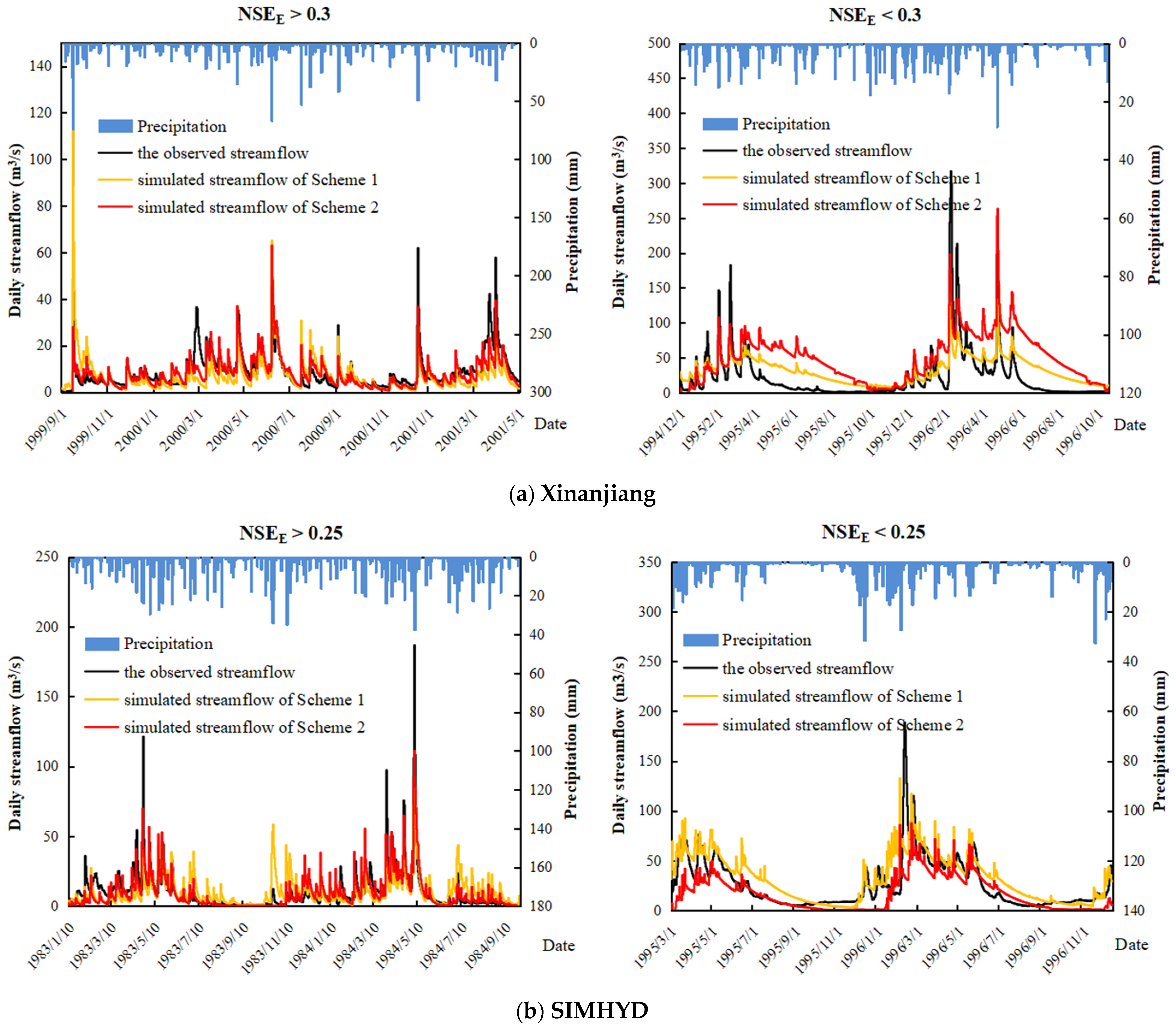 Water 15 03307 g007a Water 15 03307 g007a