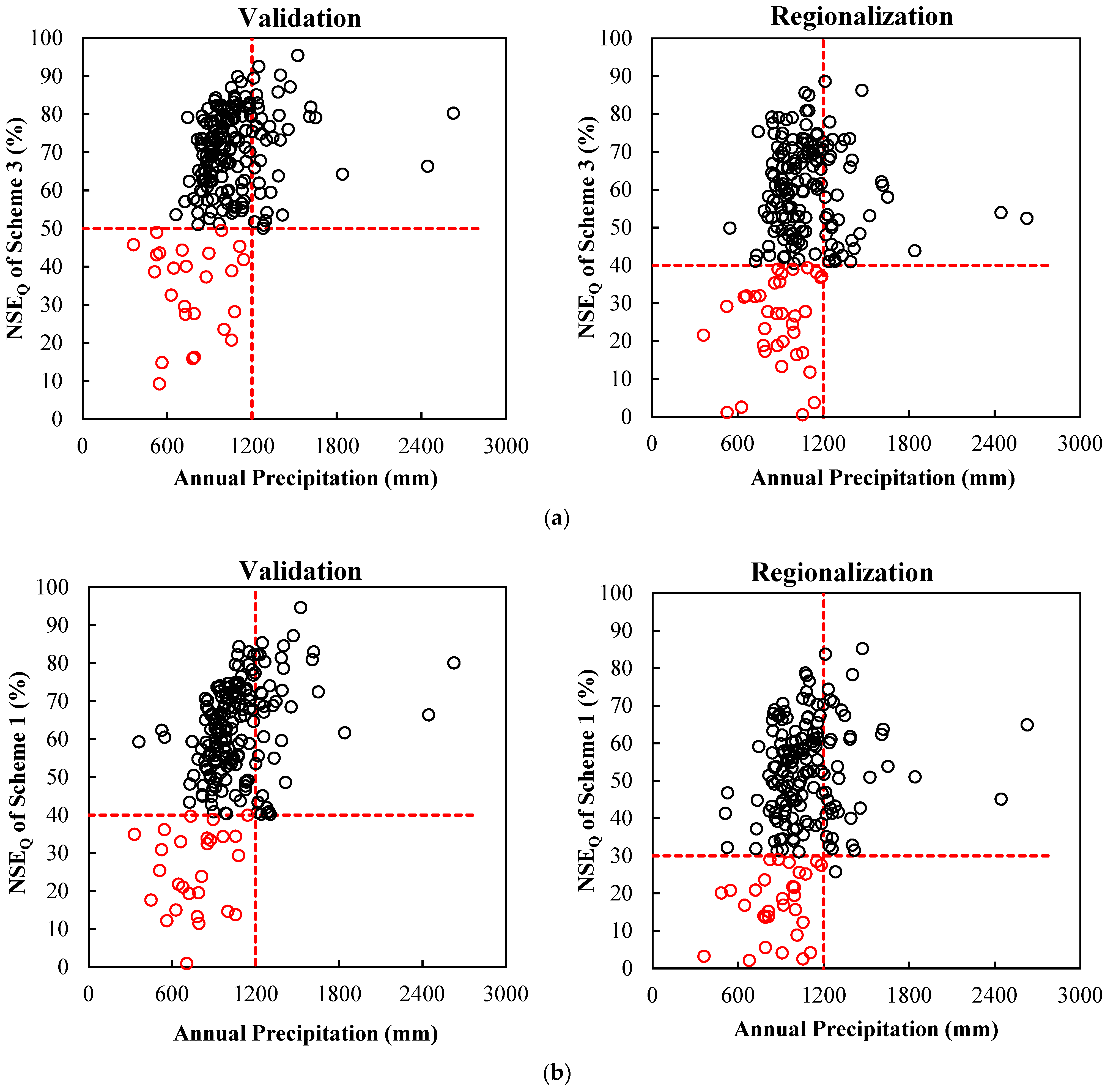 Water 15 03307 g010 Water 15 03307 g010