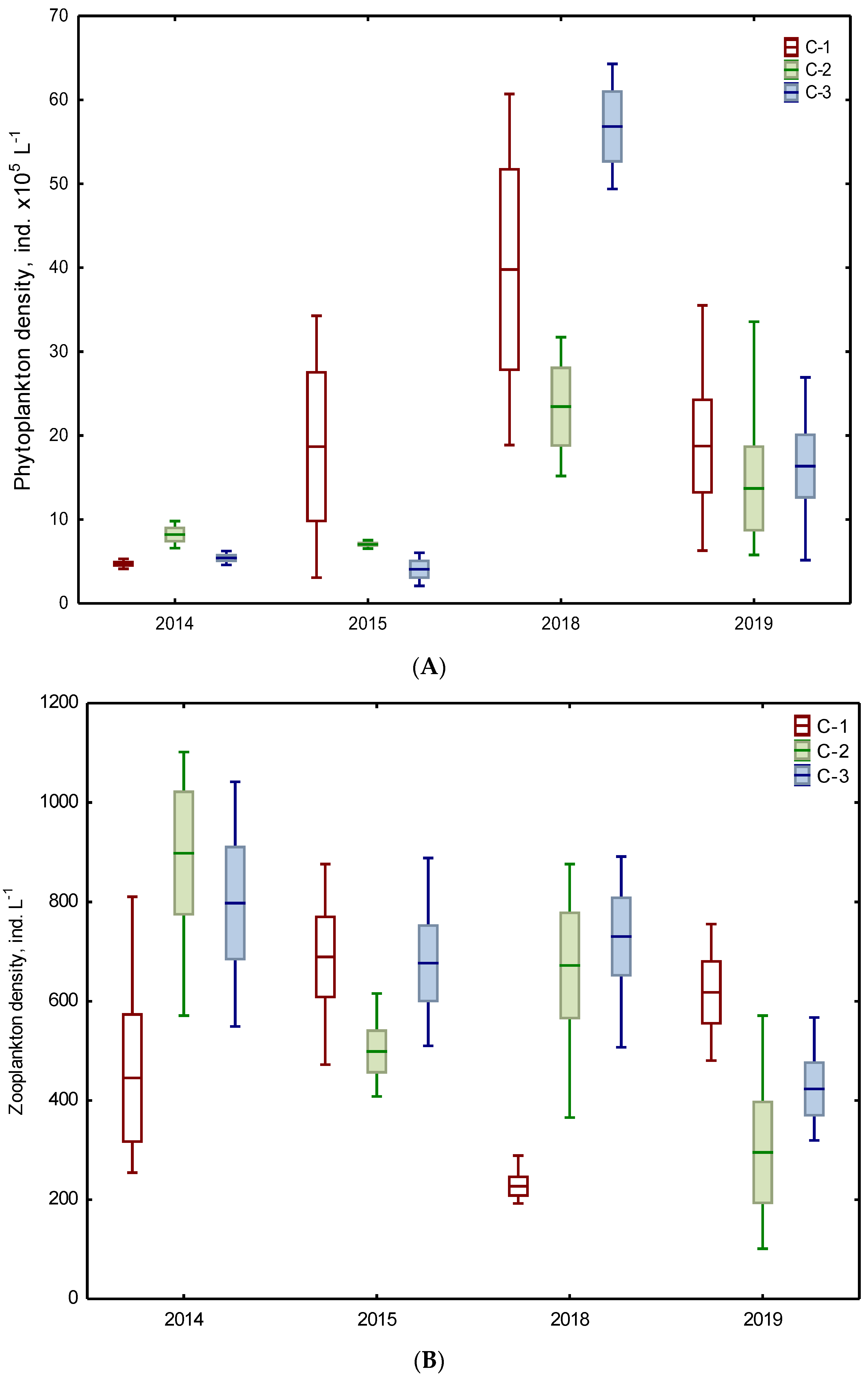 Water 15 03328 g002a