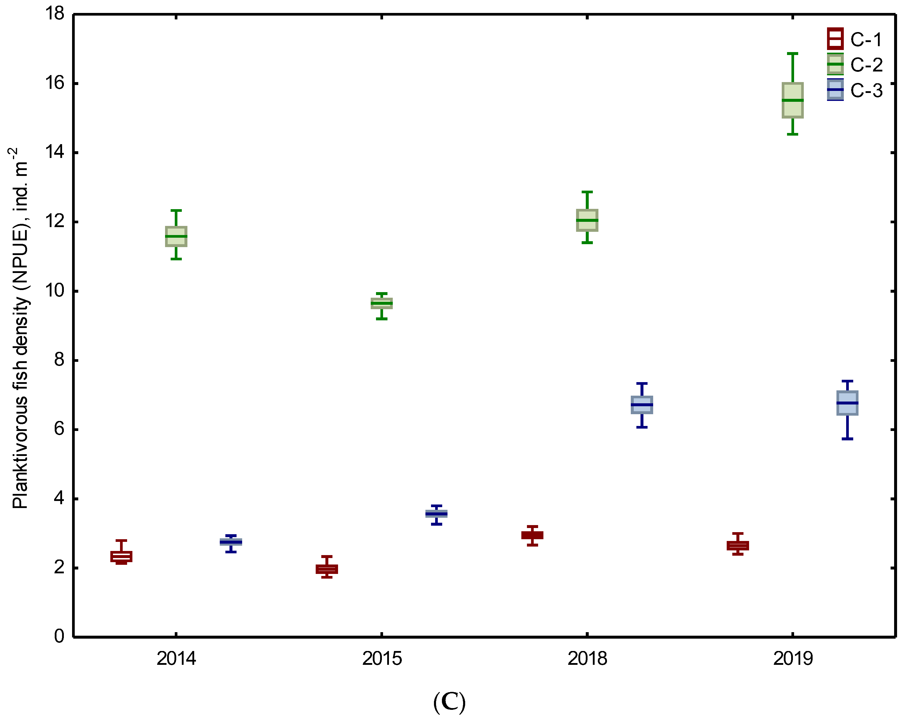 Water 15 03328 g002b