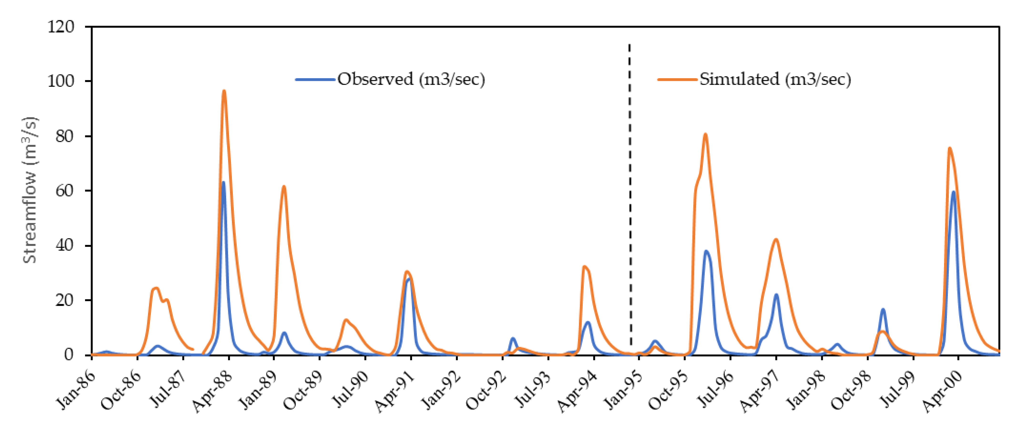 Water 15 03364 g004 Water 15 03364 g004