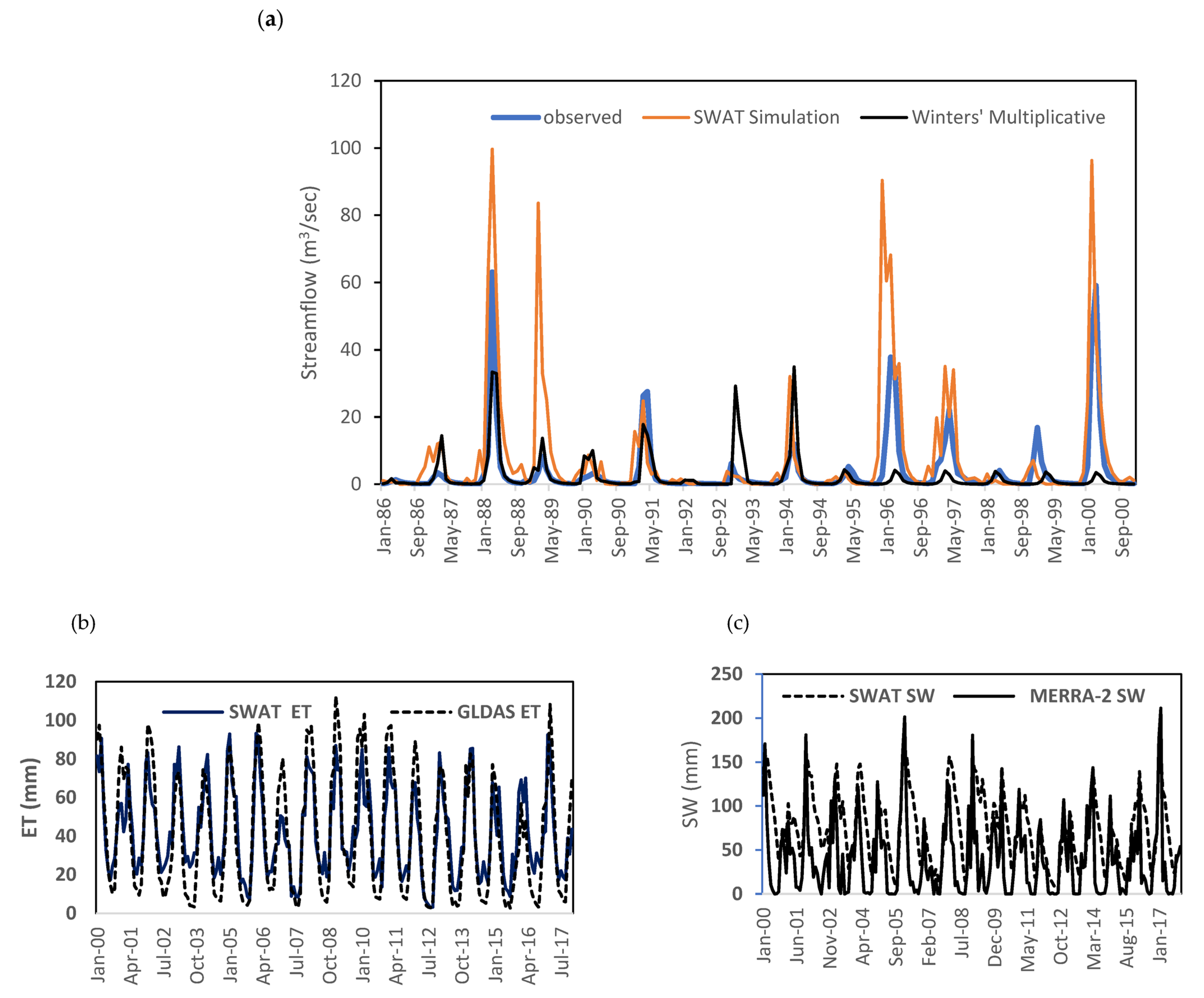 Water 15 03364 g006 Water 15 03364 g006